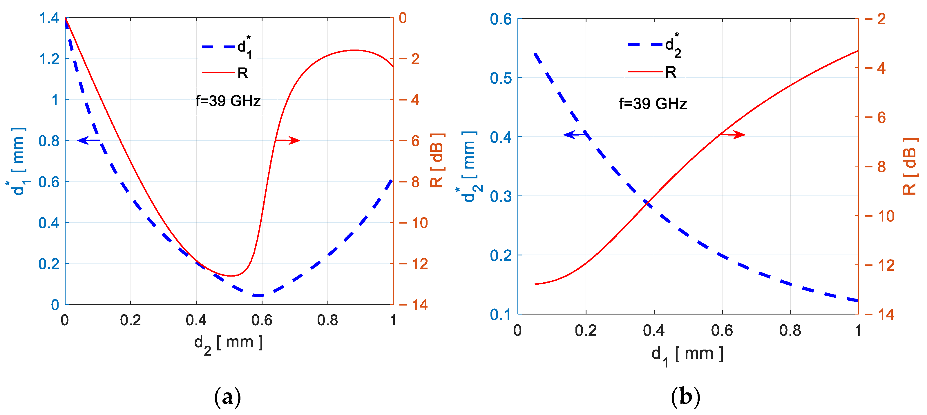 Electronics 12 00588 g007 Electronics 12 00588 g007