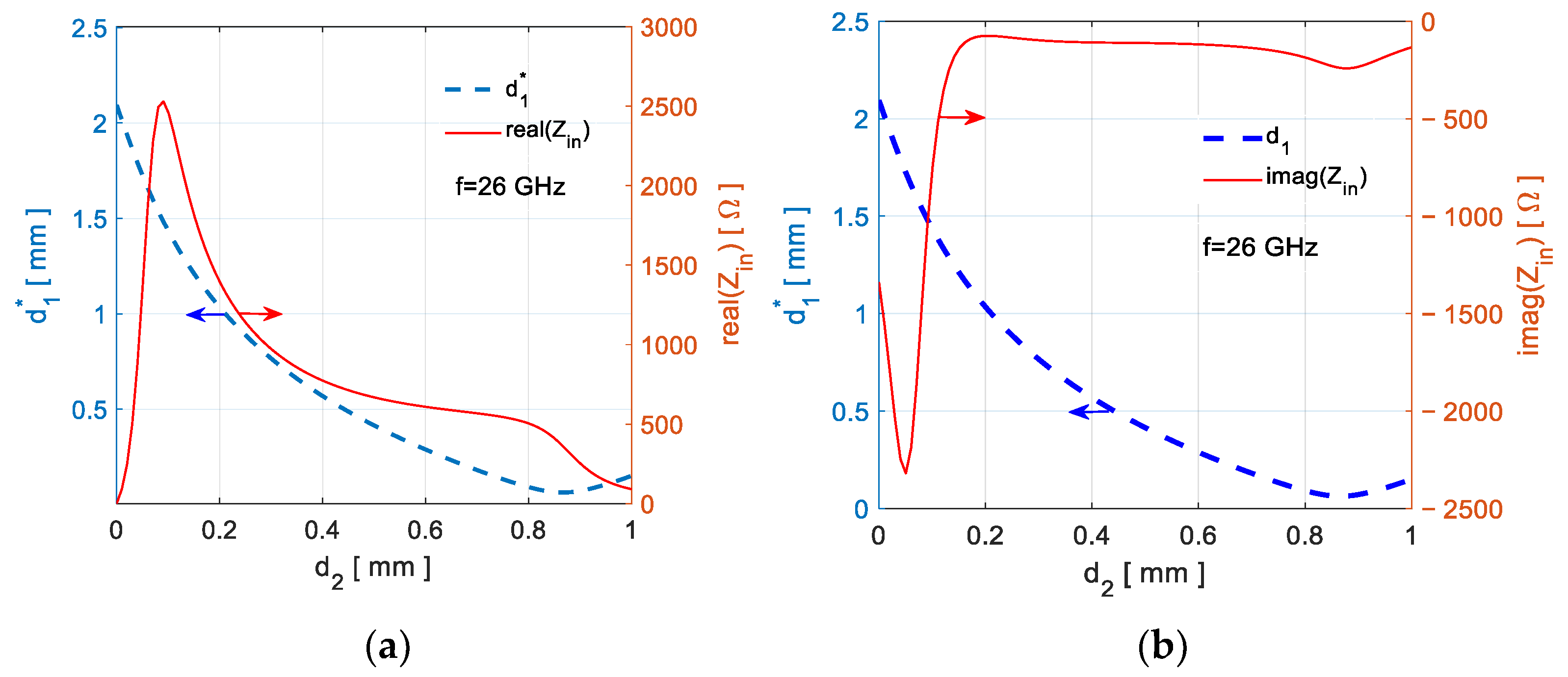 Electronics 12 00588 g008 Electronics 12 00588 g008