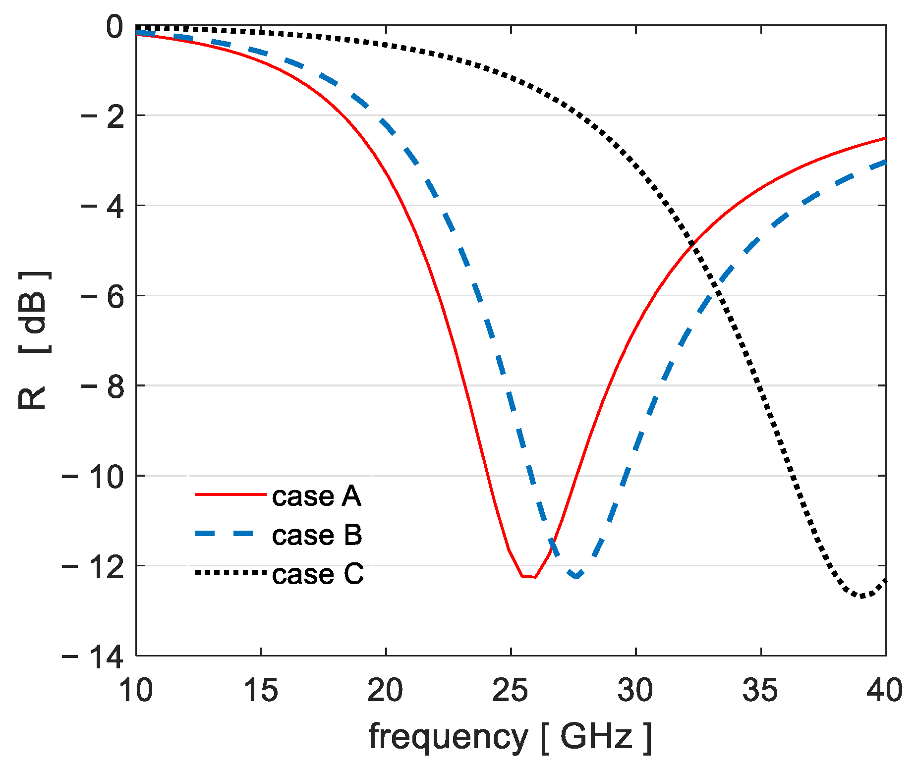 Electronics 12 00588 g009 Electronics 12 00588 g009
