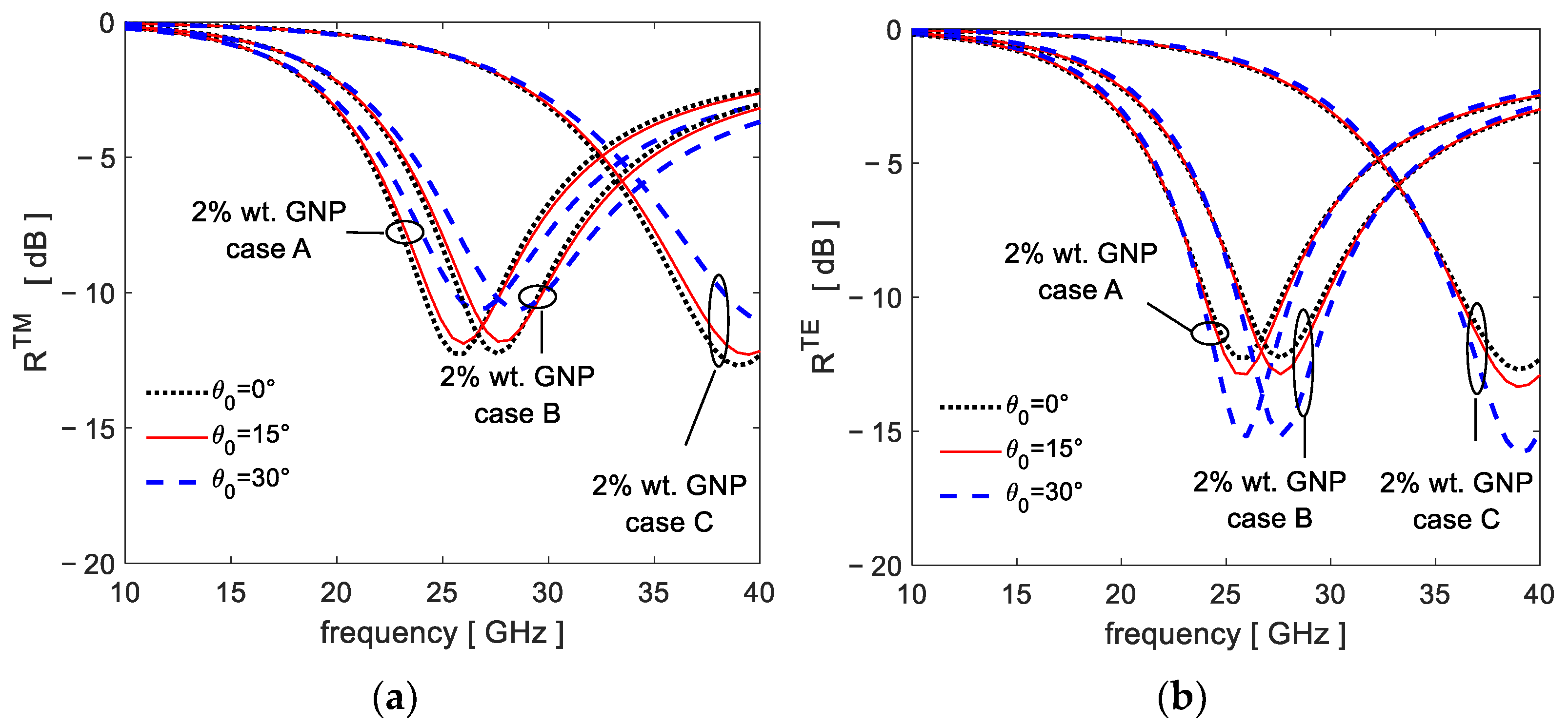 Electronics 12 00588 g011 Electronics 12 00588 g011