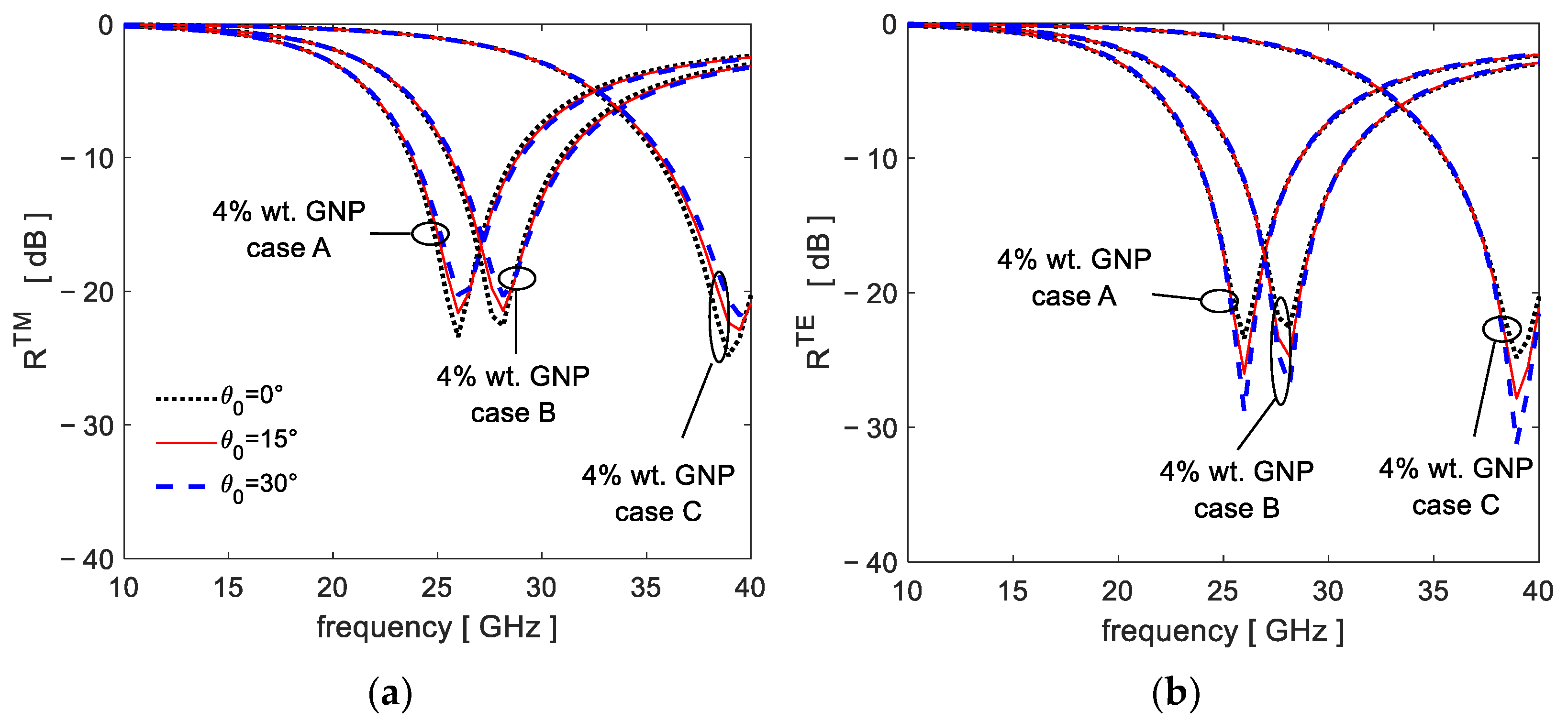 Electronics 12 00588 g012 Electronics 12 00588 g012