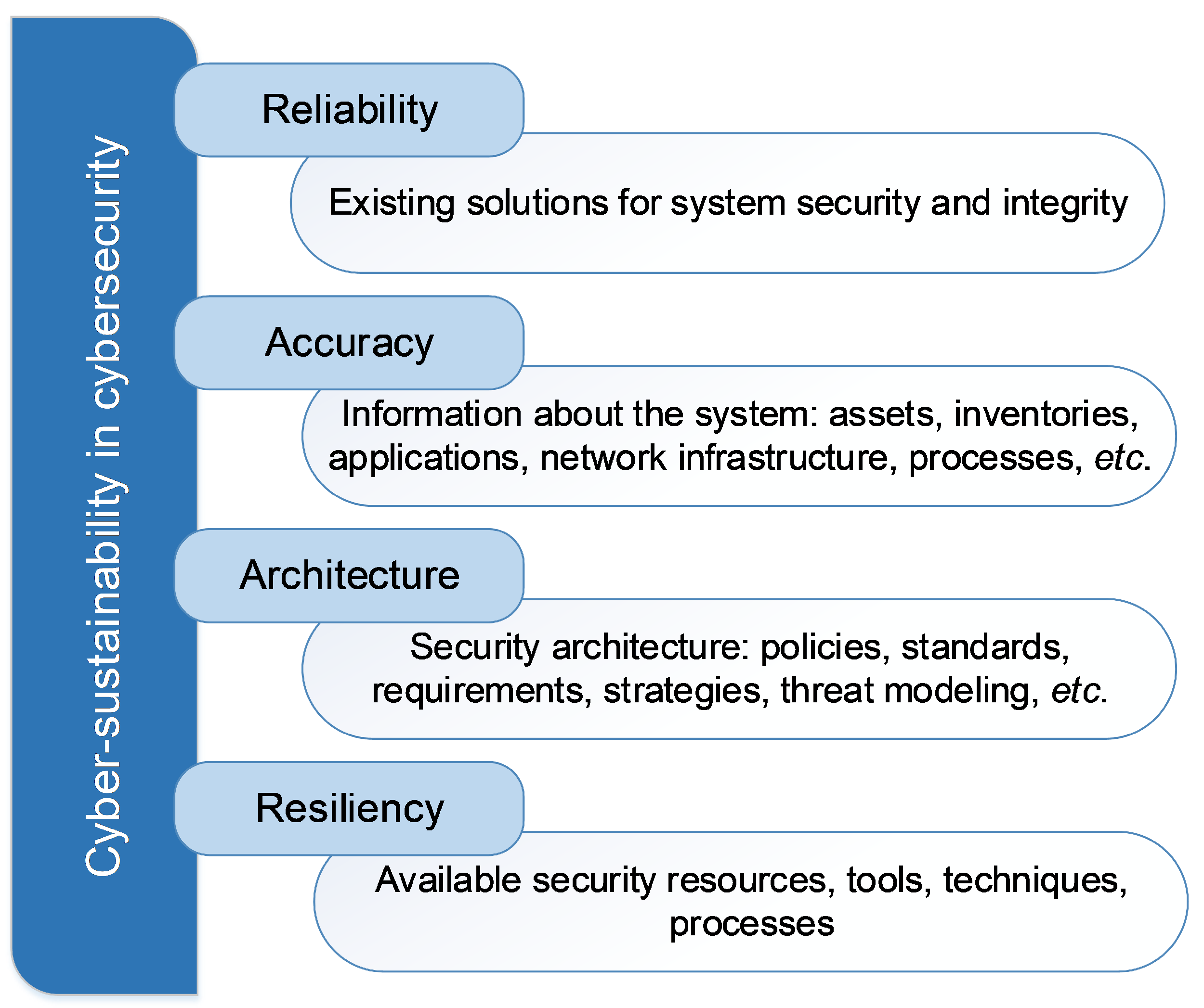 Electronics 12 00591 g001