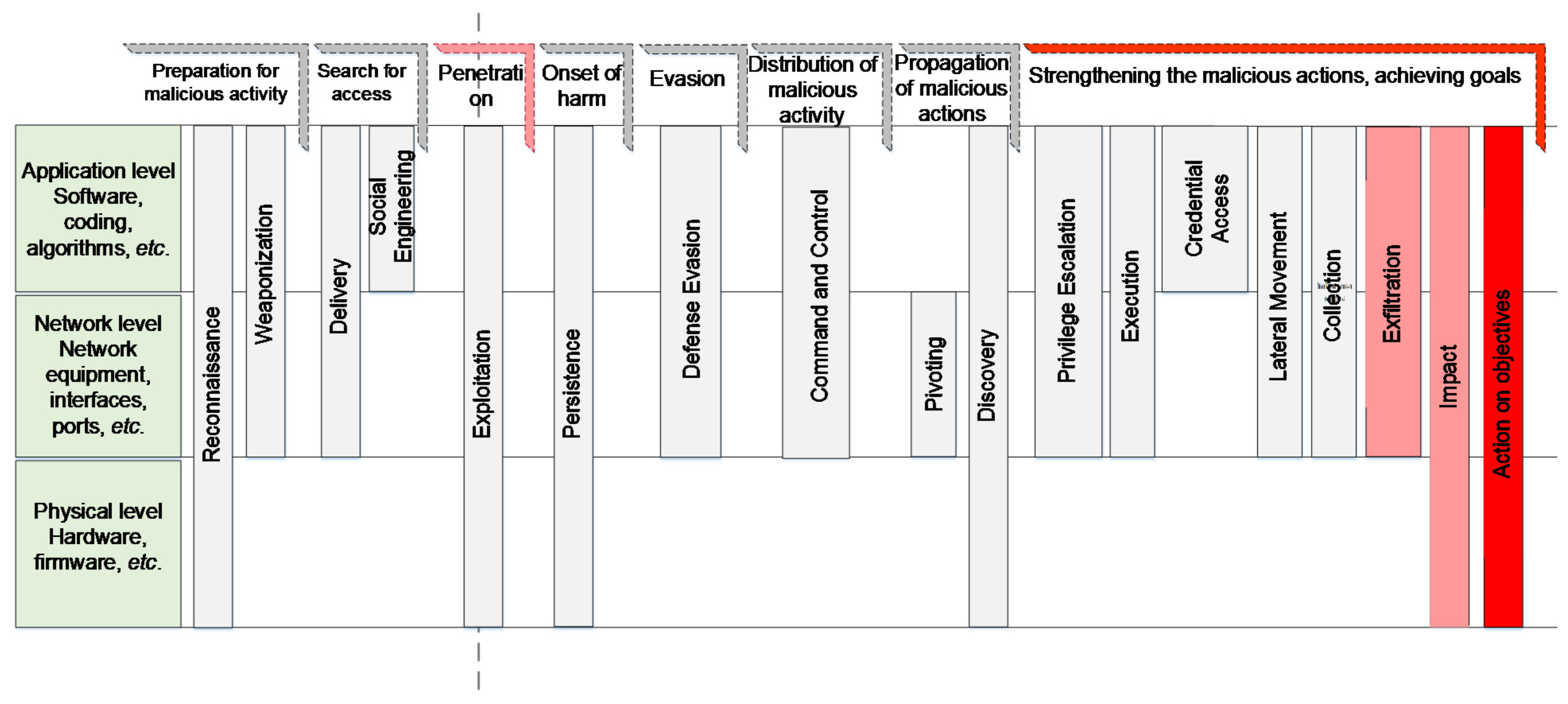 Electronics 12 00591 g003