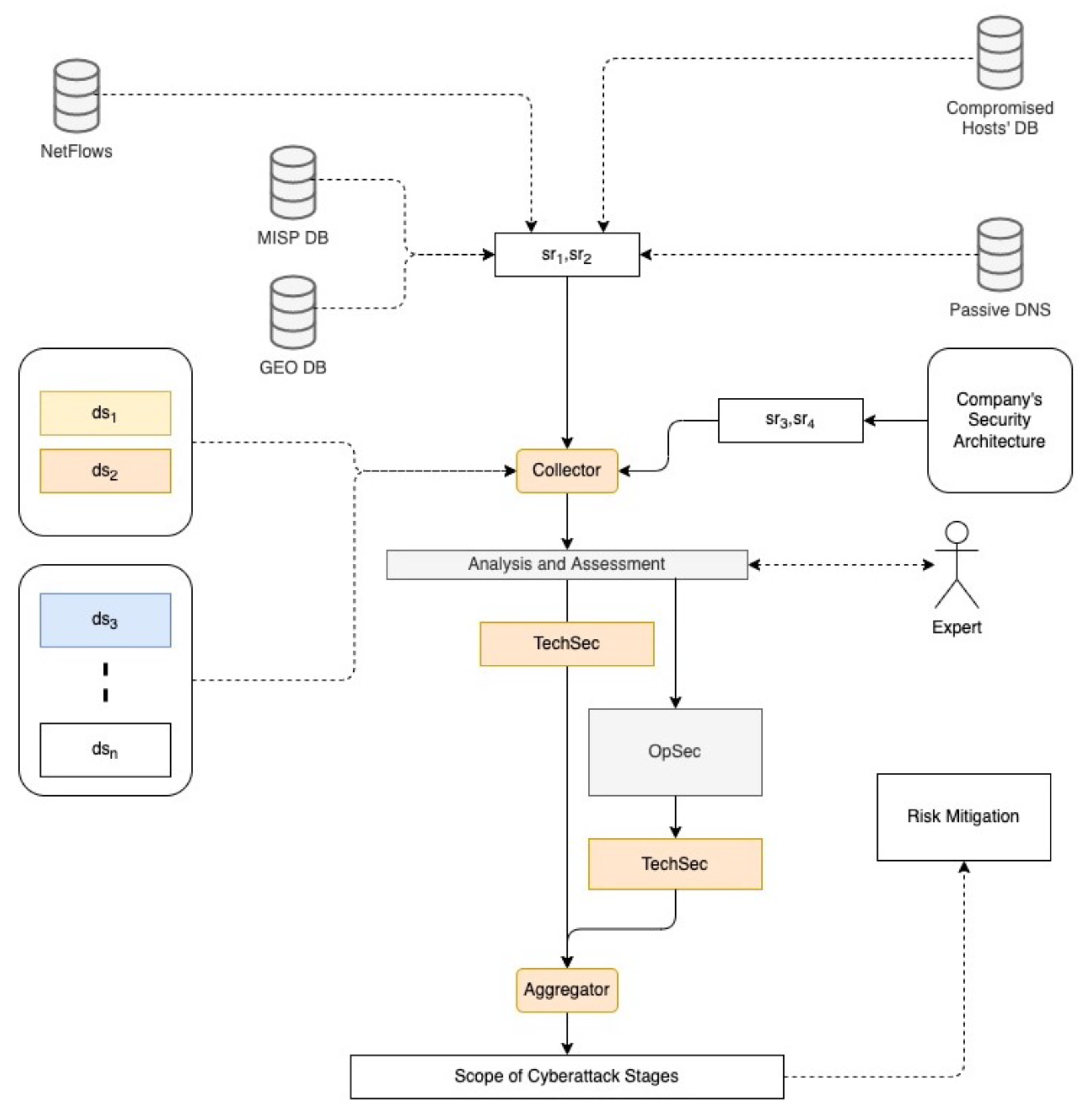 Electronics 12 00591 g004