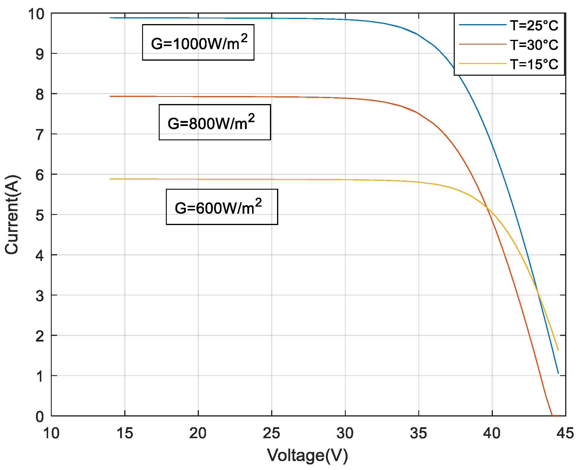 Electronics 12 00592 g008
