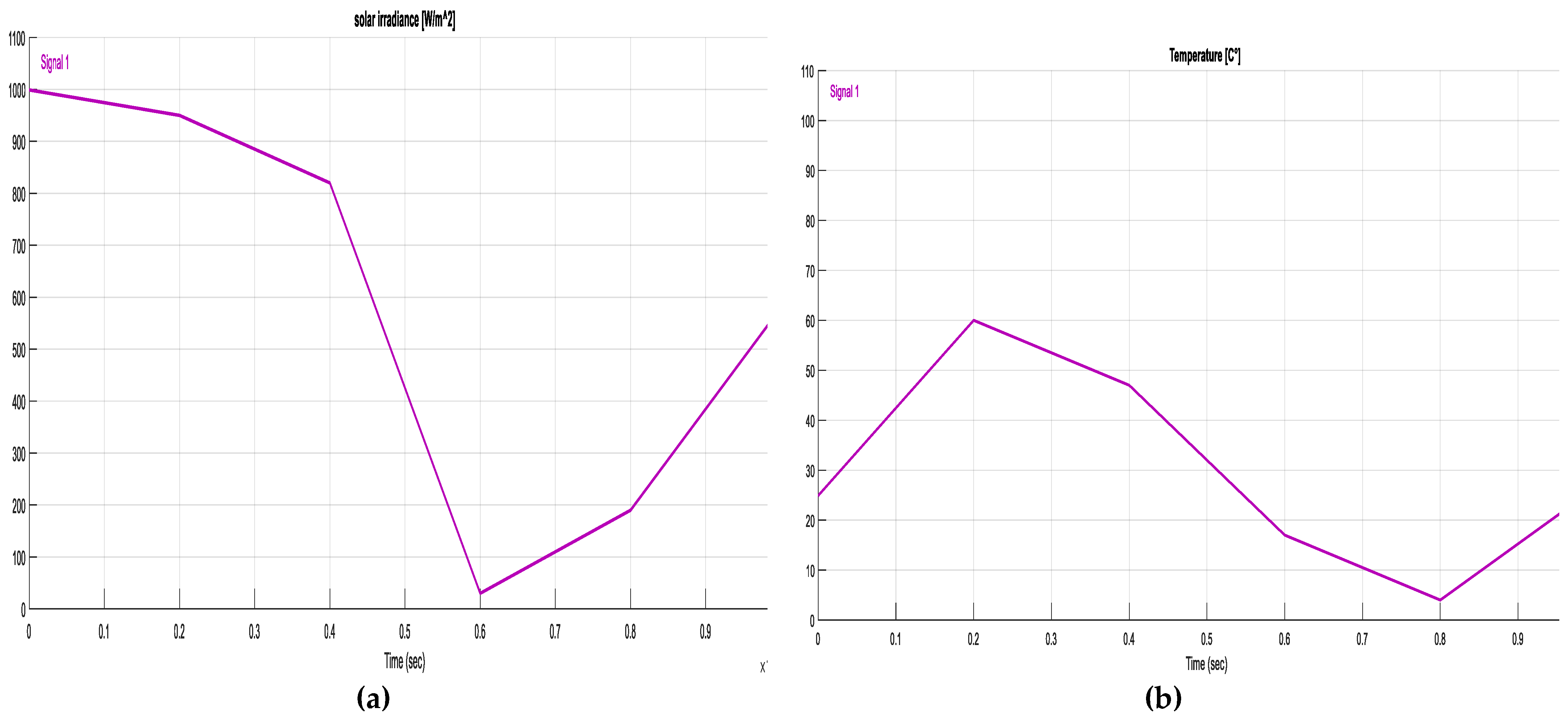 Electronics 12 00592 g010
