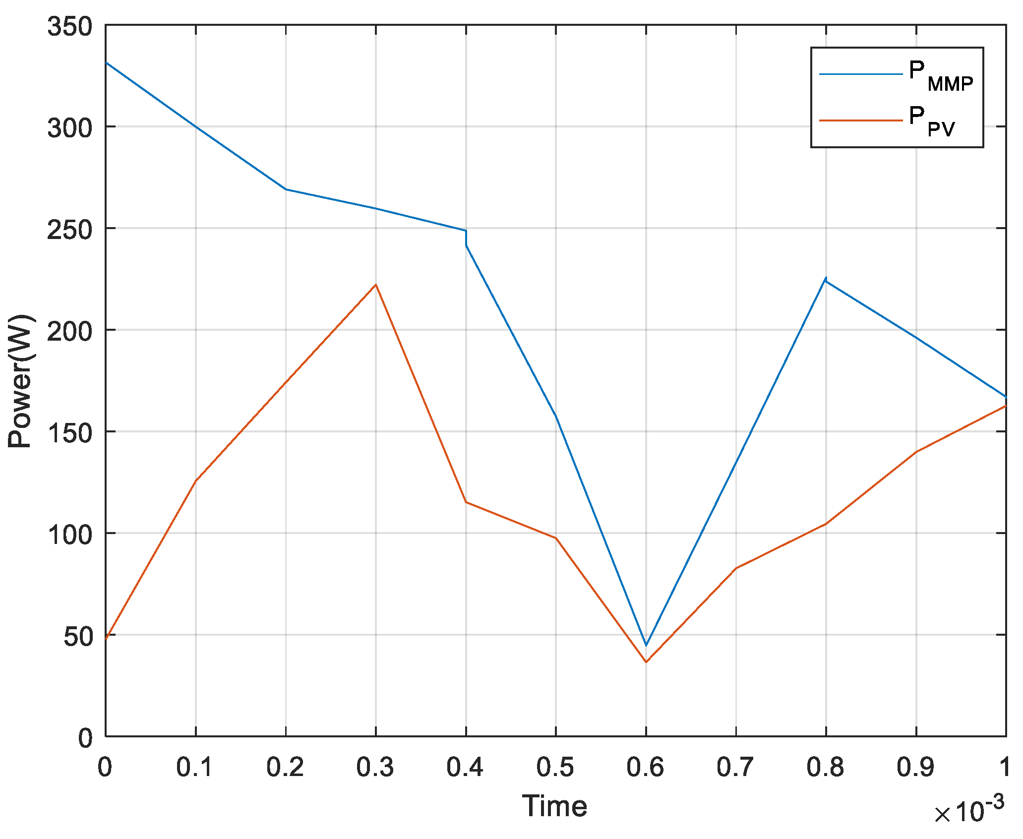 Electronics 12 00592 g011