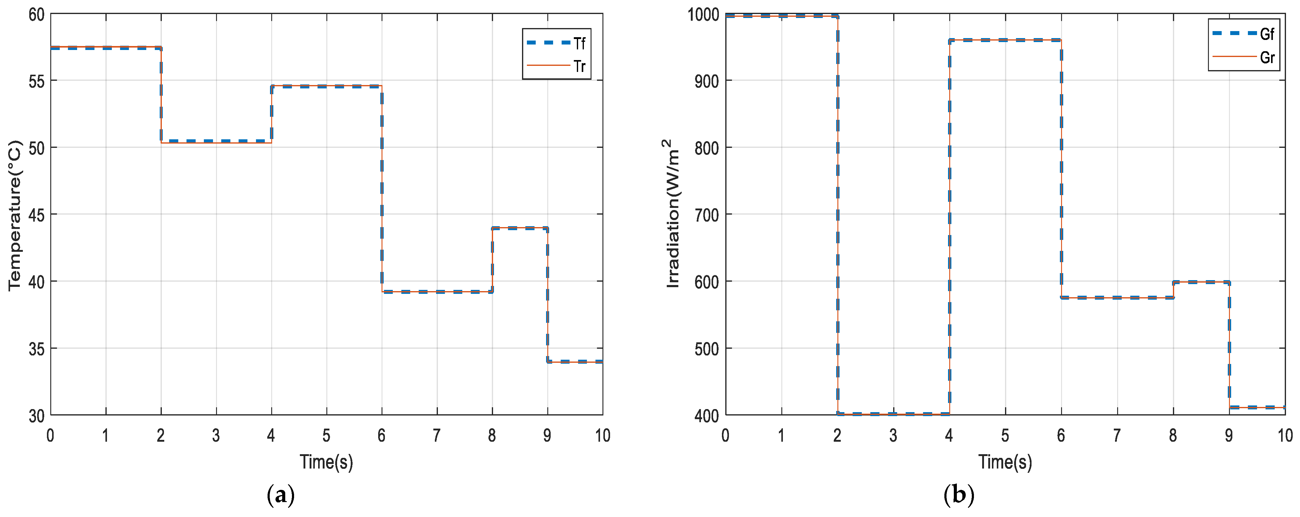 Electronics 12 00592 g016