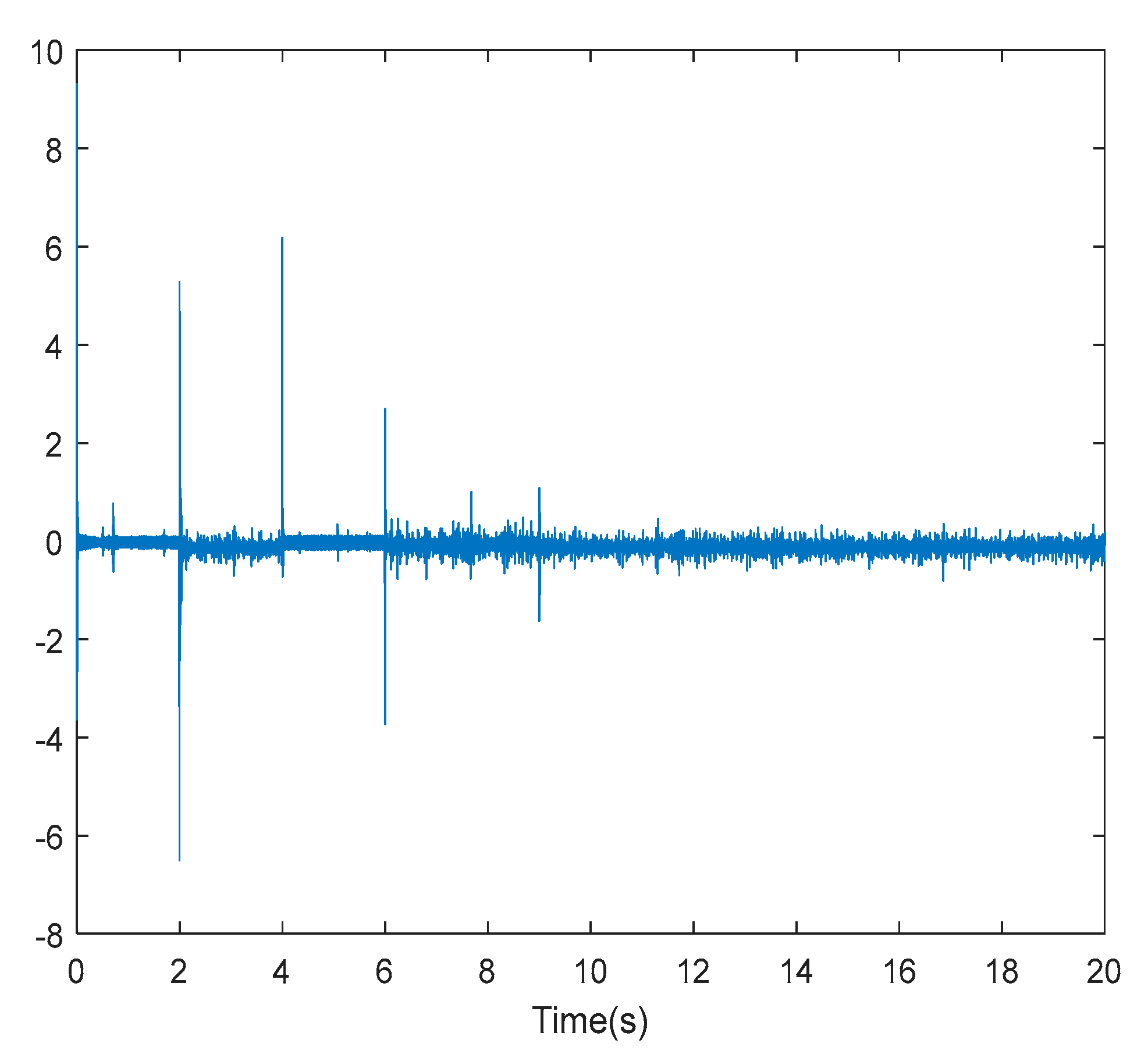 Electronics 12 00592 g018