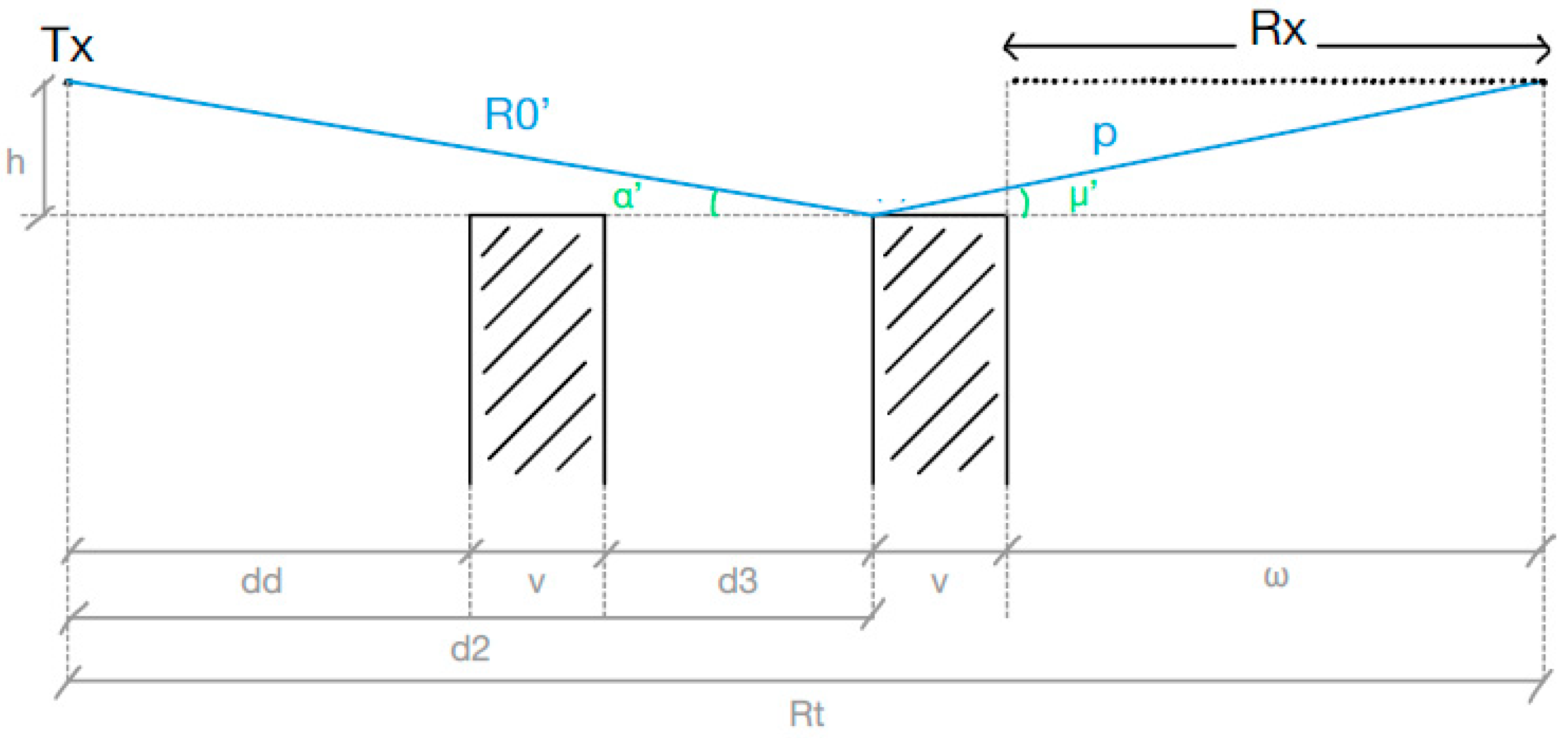 Electronics 12 00593 g005
