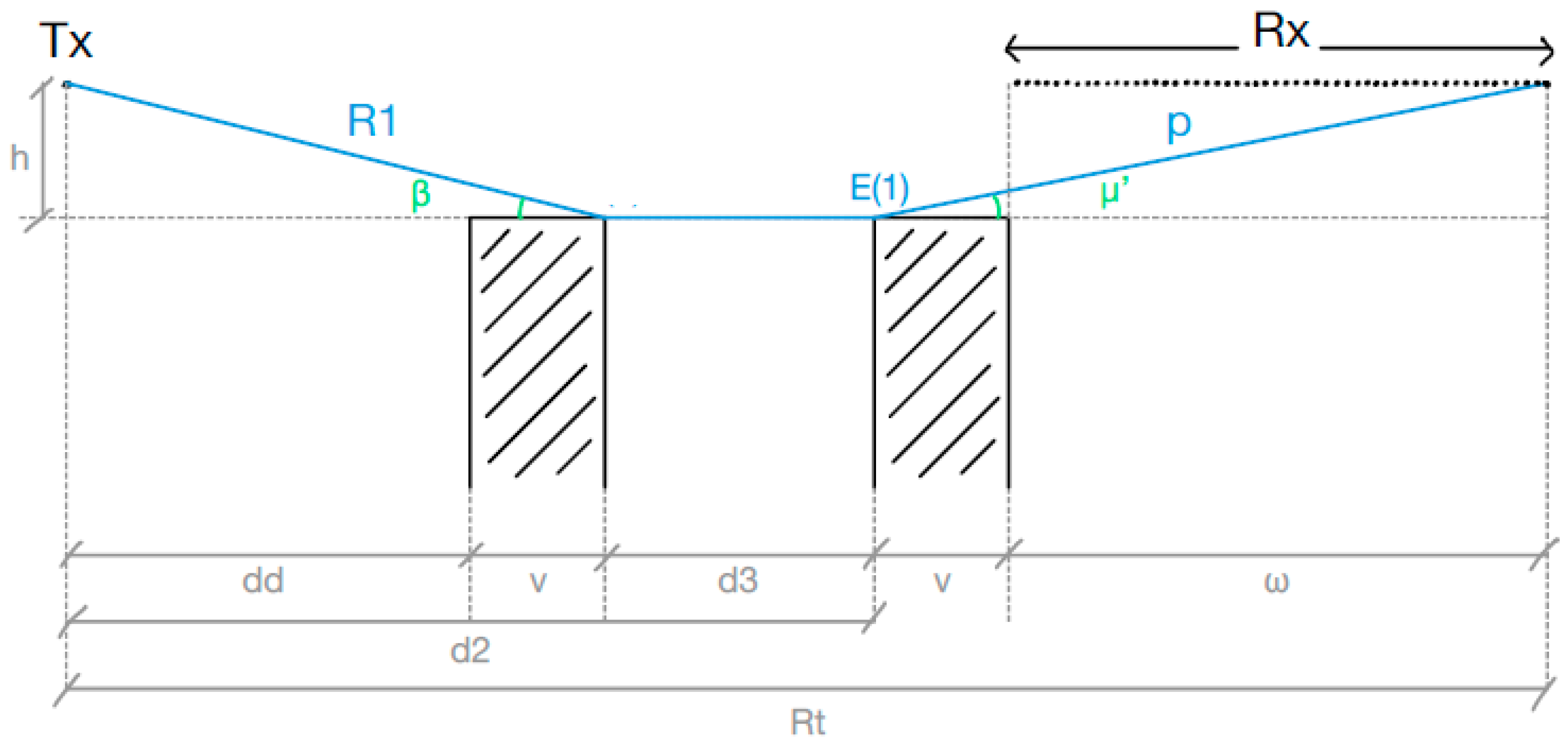 Electronics 12 00593 g008
