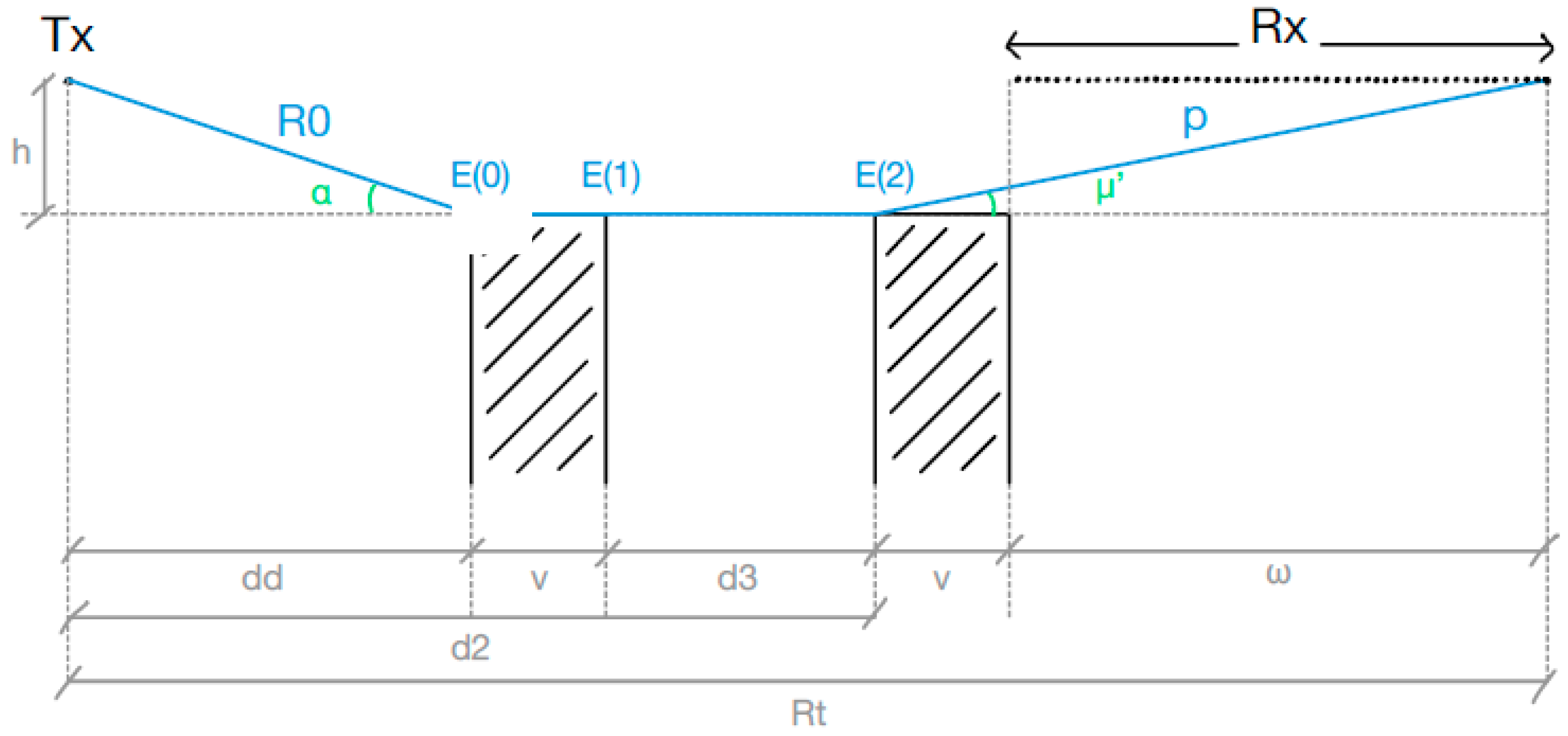 Electronics 12 00593 g010