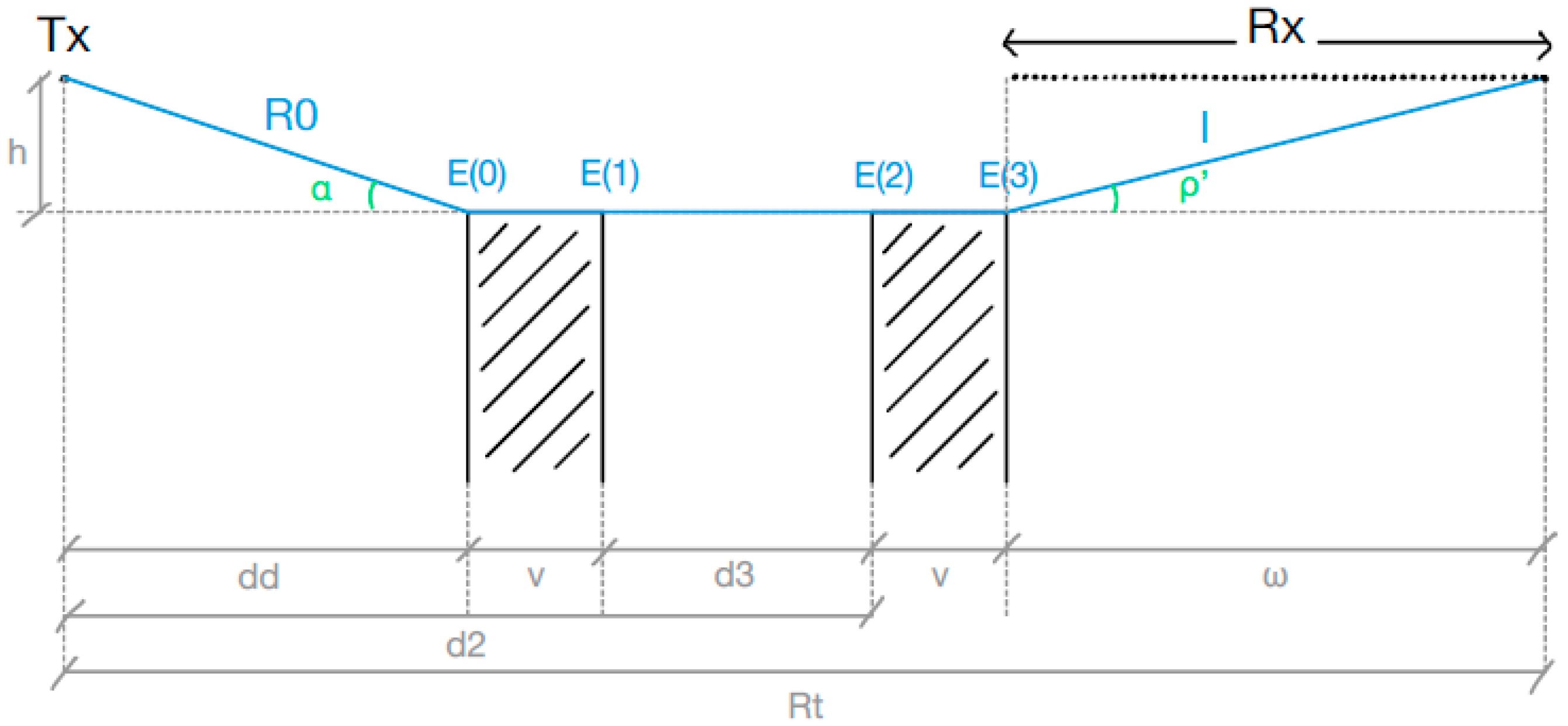 Electronics 12 00593 g012