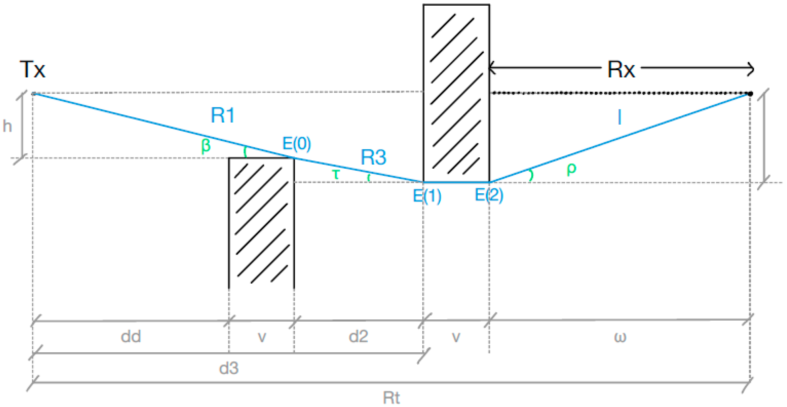 Electronics 12 00593 g019