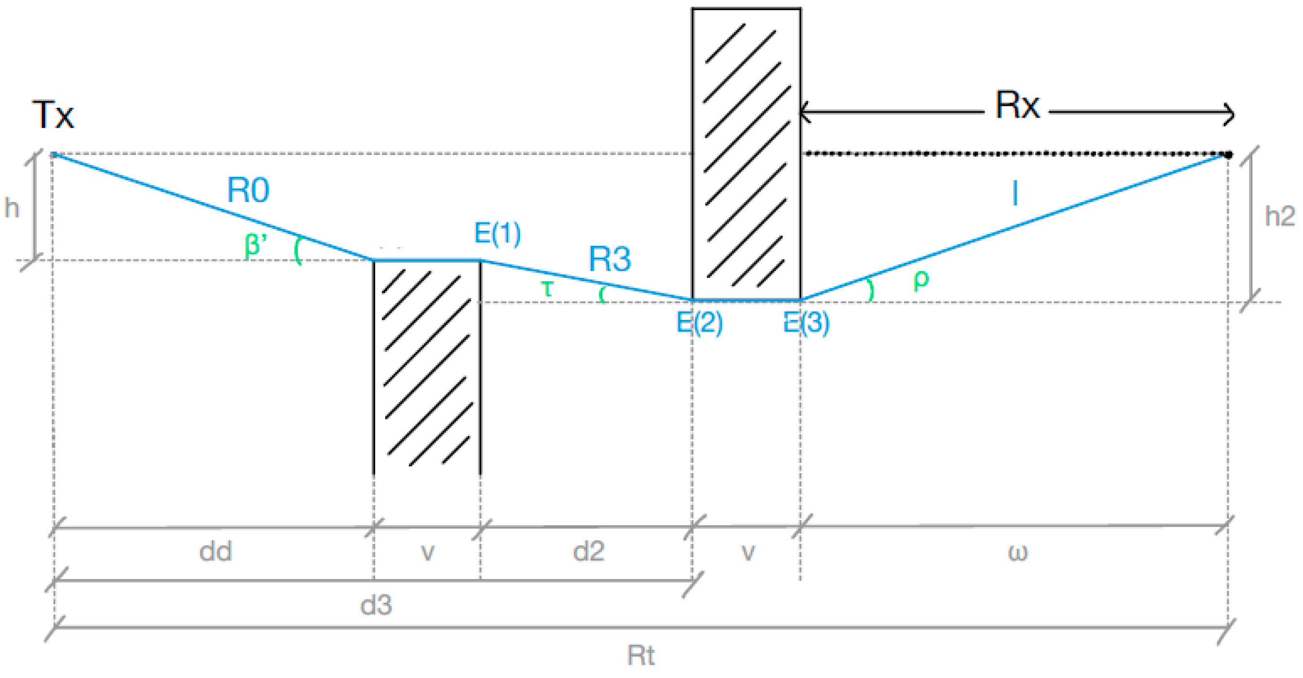 Electronics 12 00593 g022