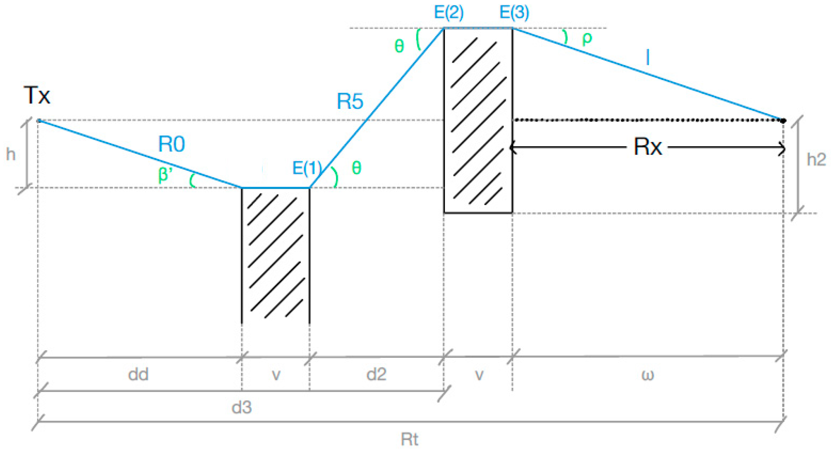 Electronics 12 00593 g023