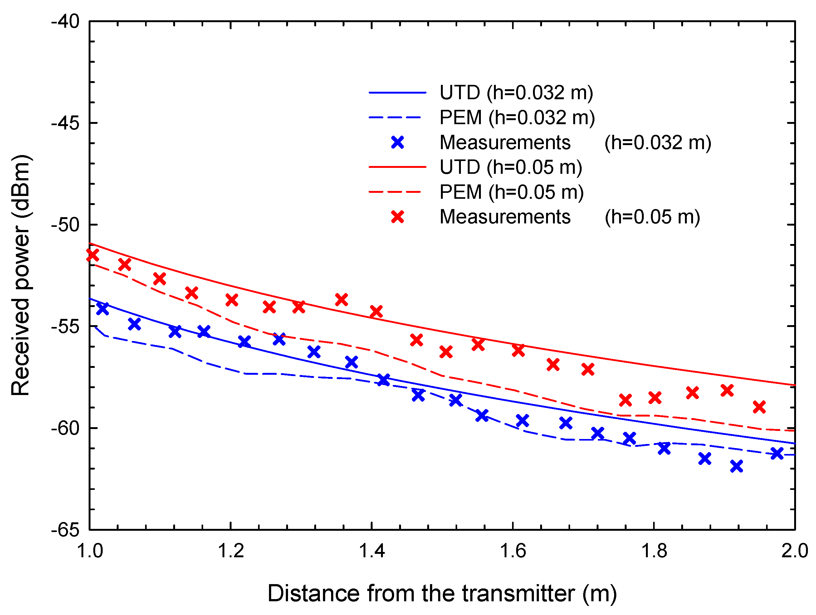Electronics 12 00593 g028