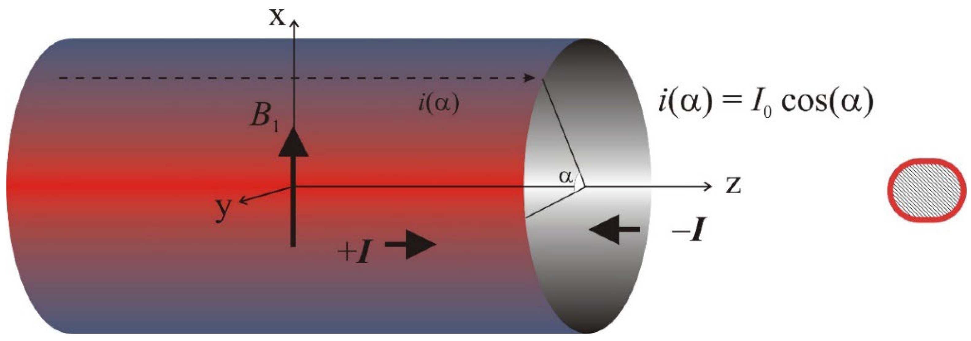 Electronics Free FullText How to Use Nested Probes Coupling to