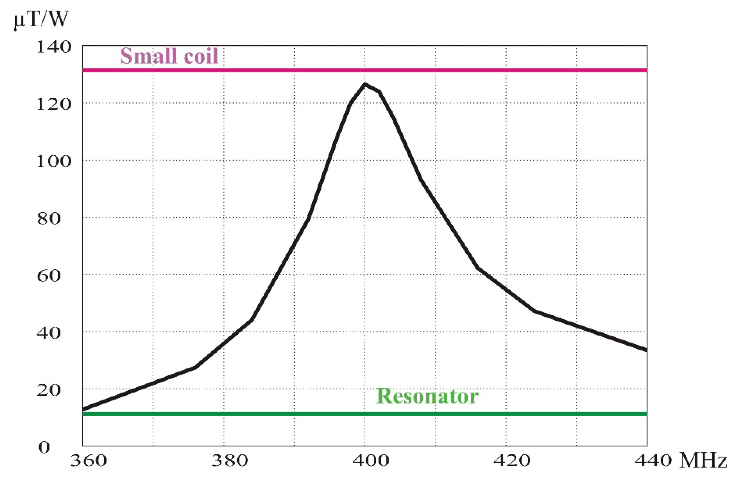 Electronics 12 00594 g011