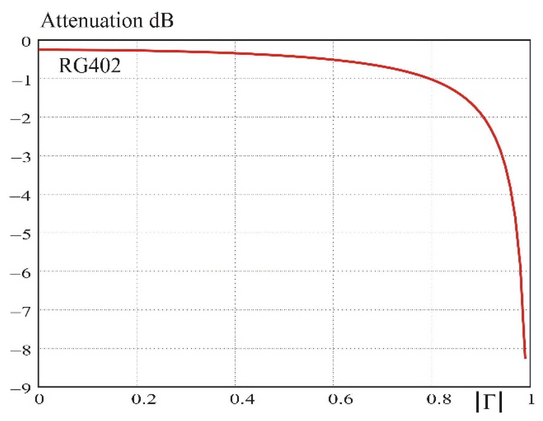 Electronics 12 00594 g0a1