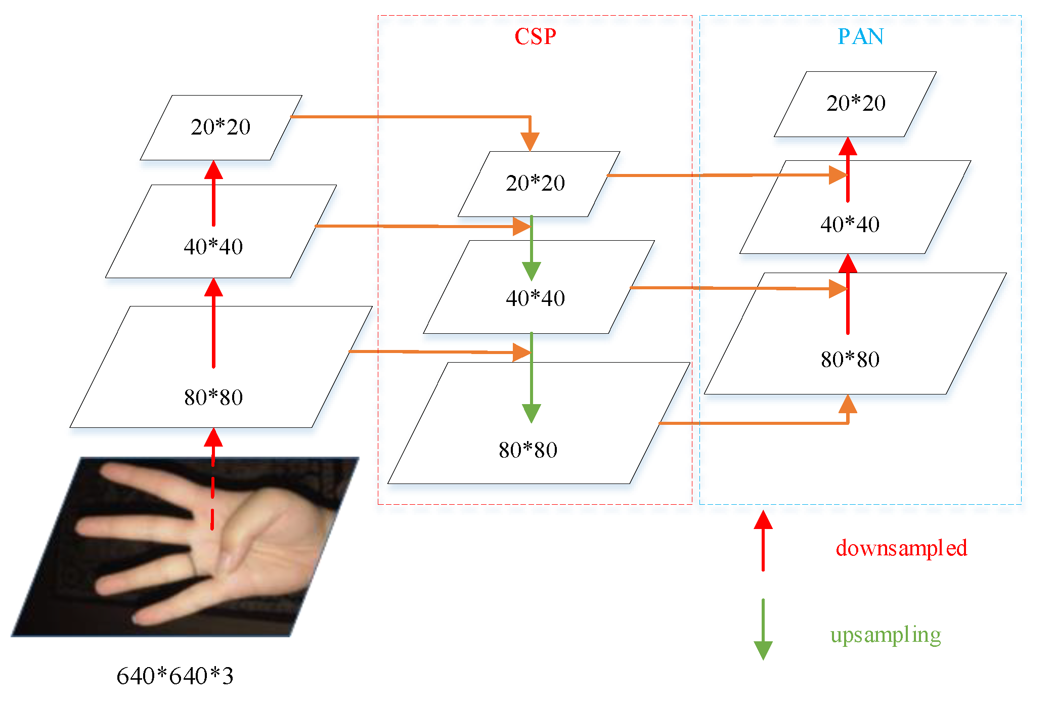 Static Gesture Recognition Algorithm Based on Improved YOLOv5s