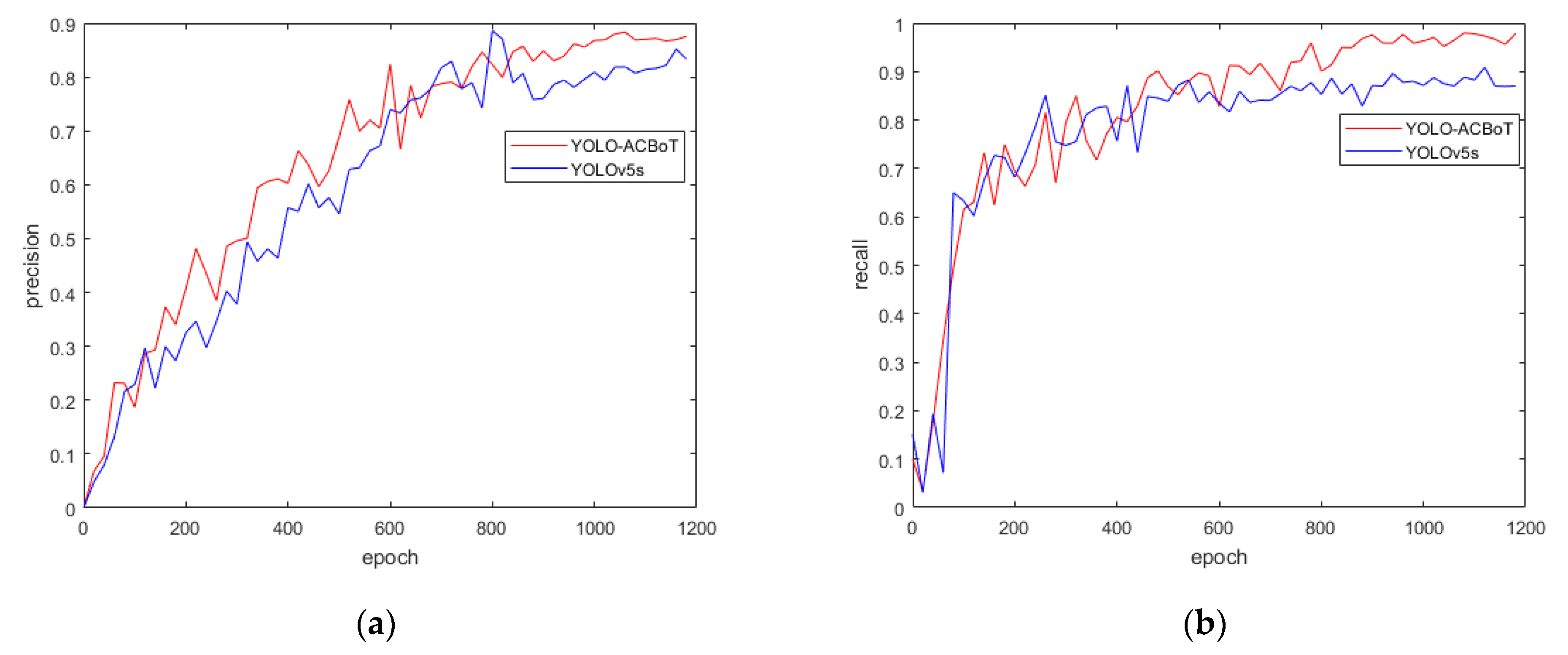 Electronics 12 00596 g009a