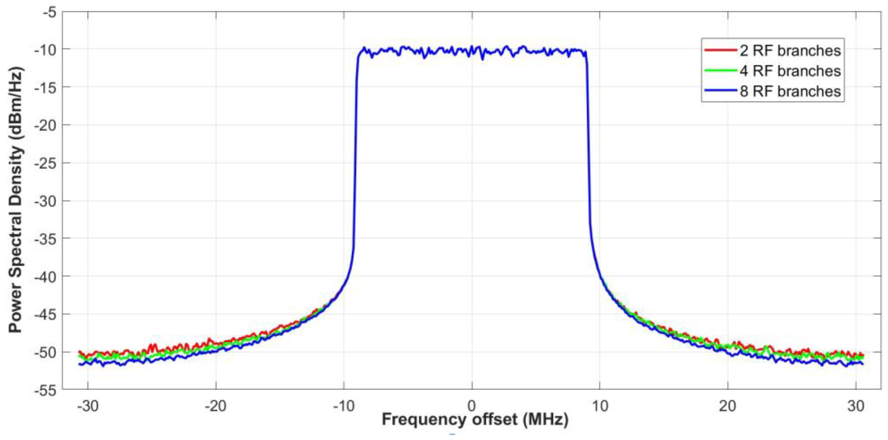 Electronics 12 00597 g005