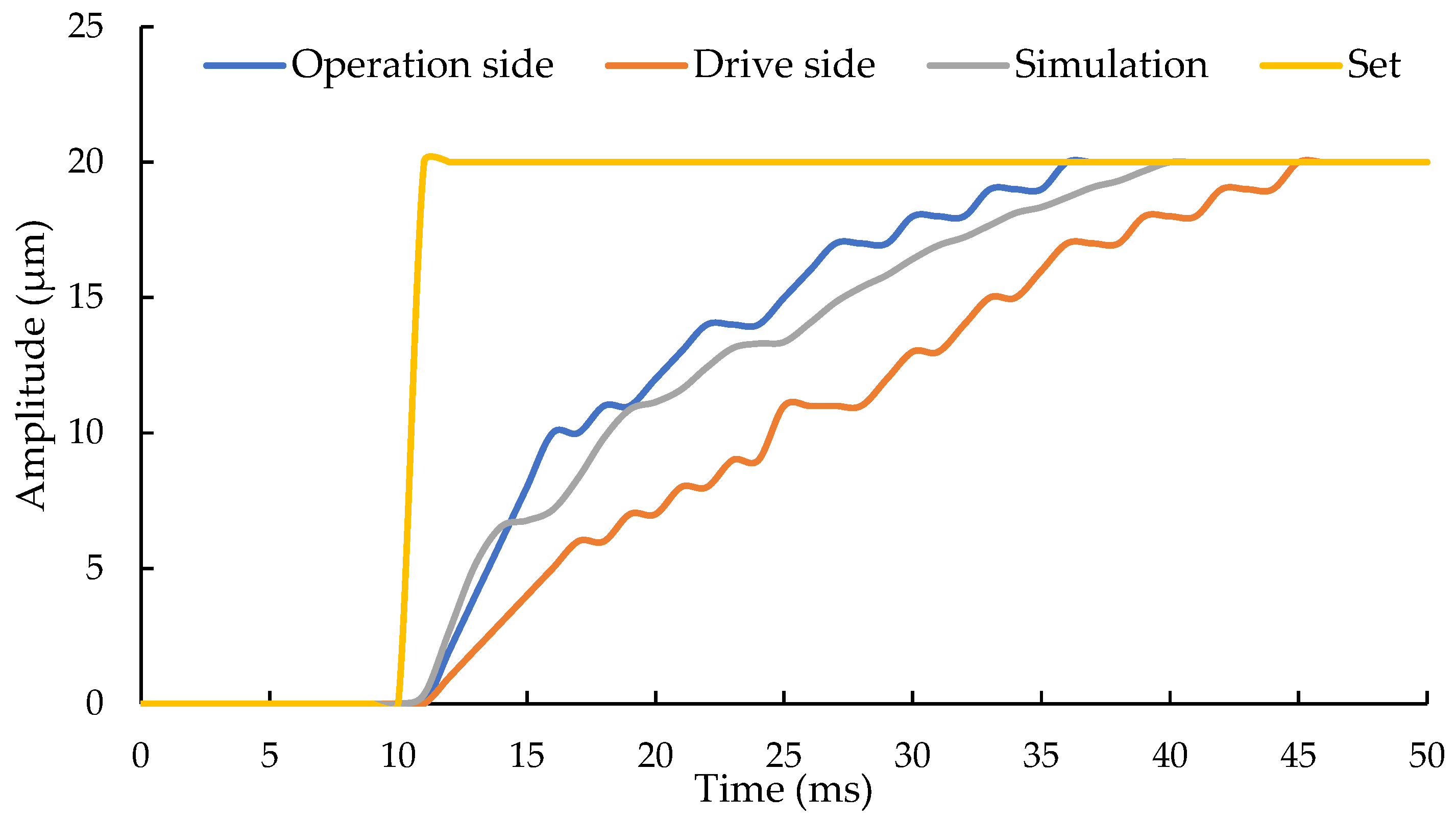 Electronics 12 00599 g006 Electronics 12 00599 g006