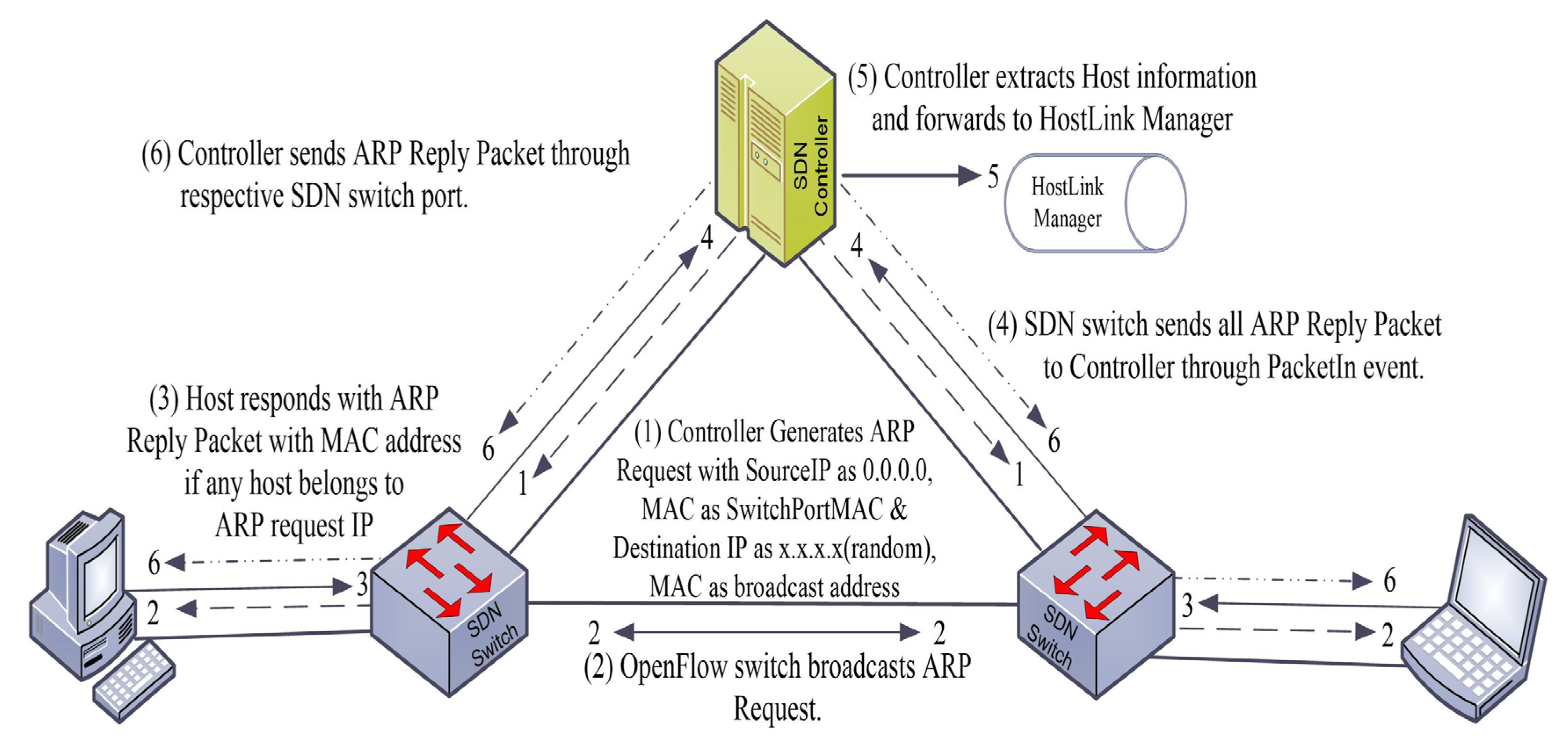 Electronics 12 00600 g002