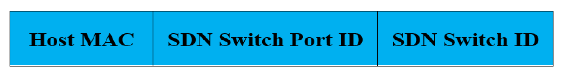 Electronics 12 00600 g003