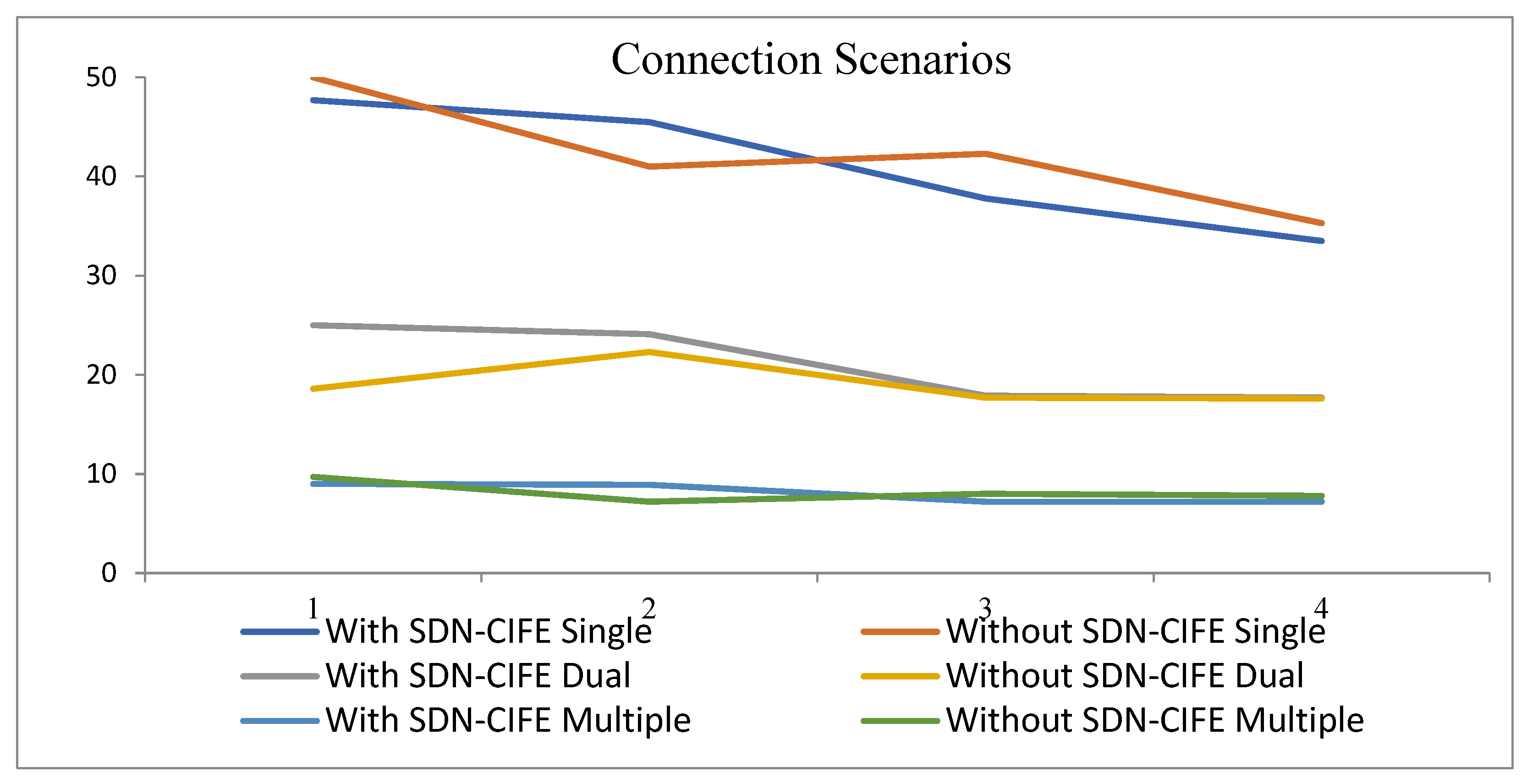 Electronics 12 00600 g007