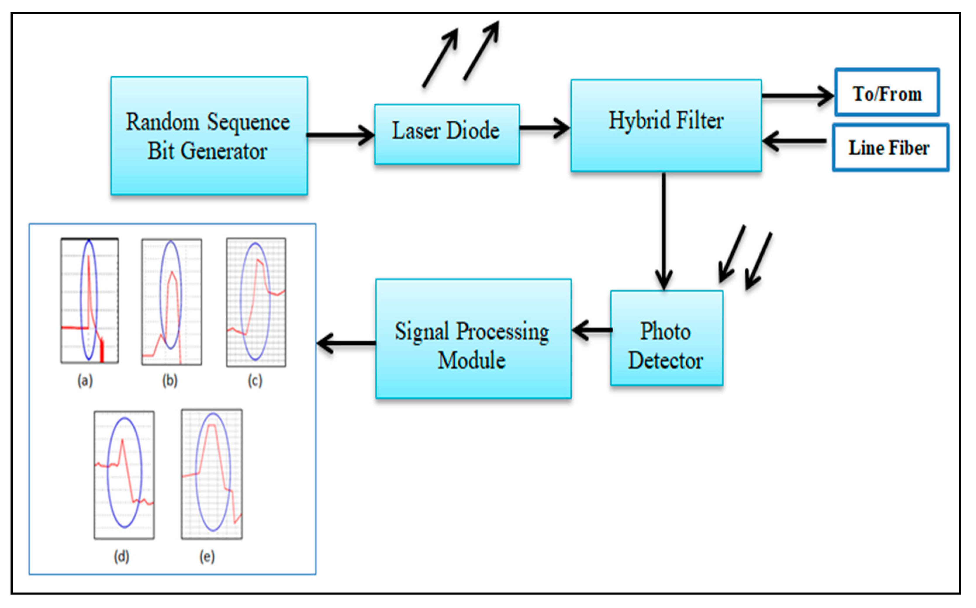 Electronics | Free Full-Text | Remote Real-Time Optical Layers