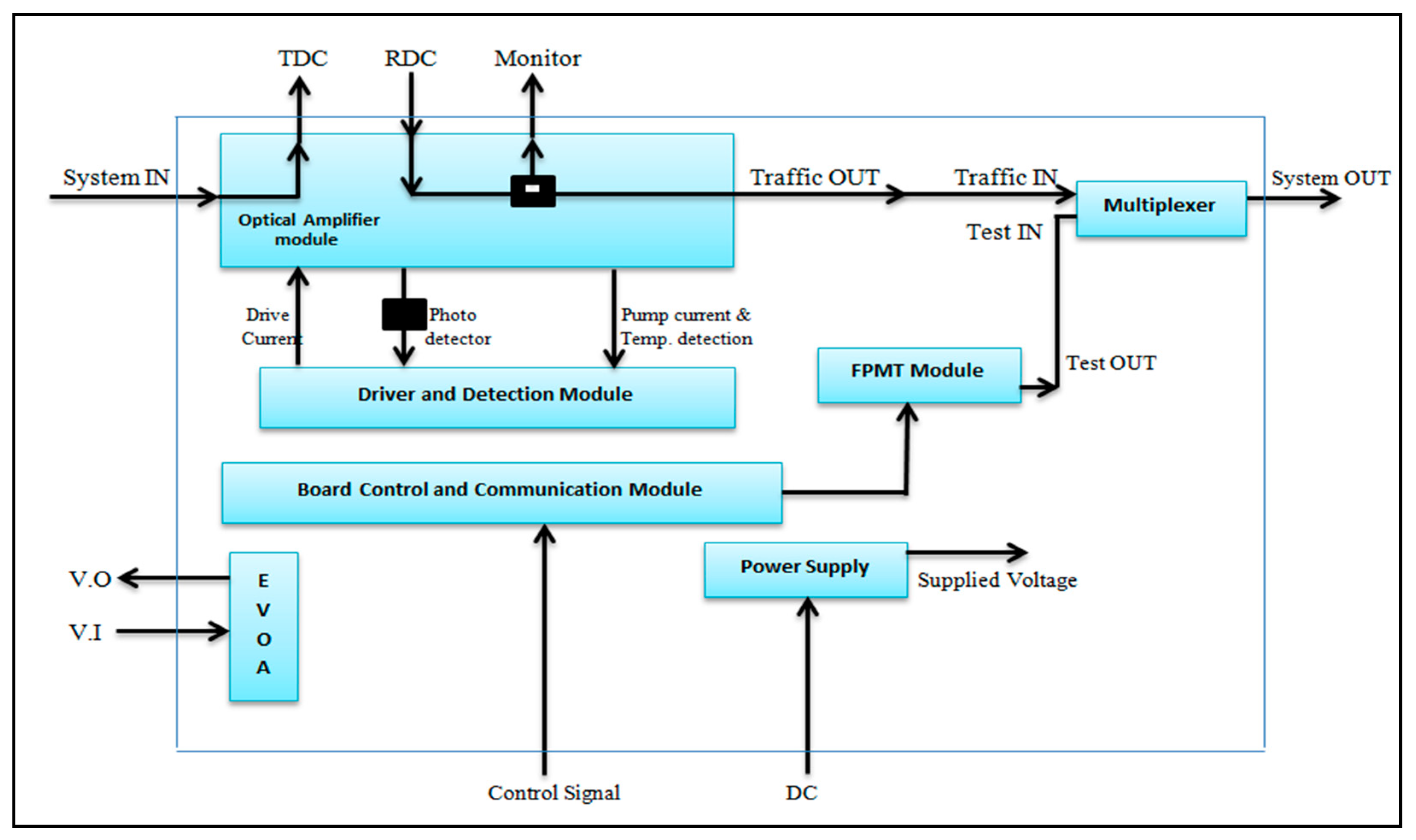 Electronics Free FullText Remote RealTime Optical Layers