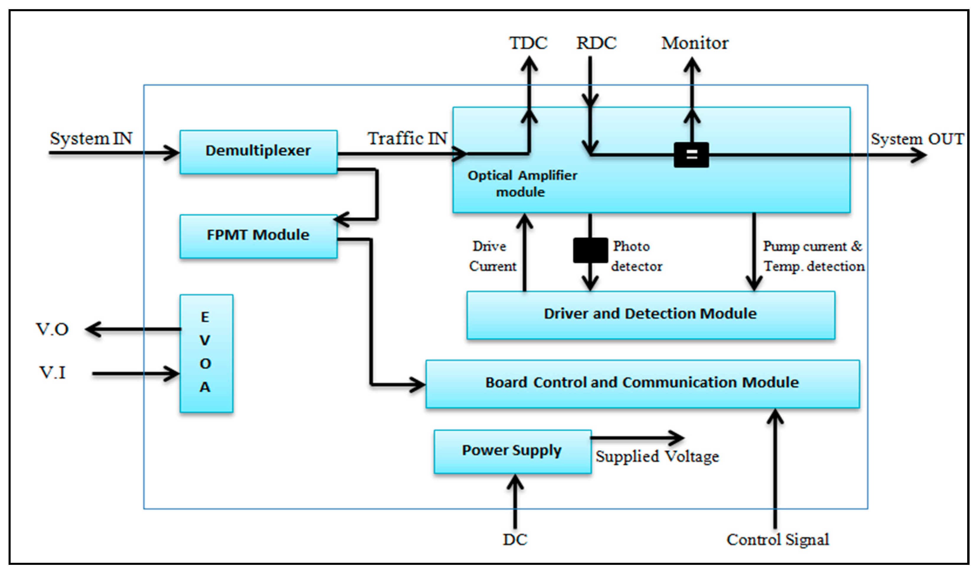 Electronics 12 00601 g005
