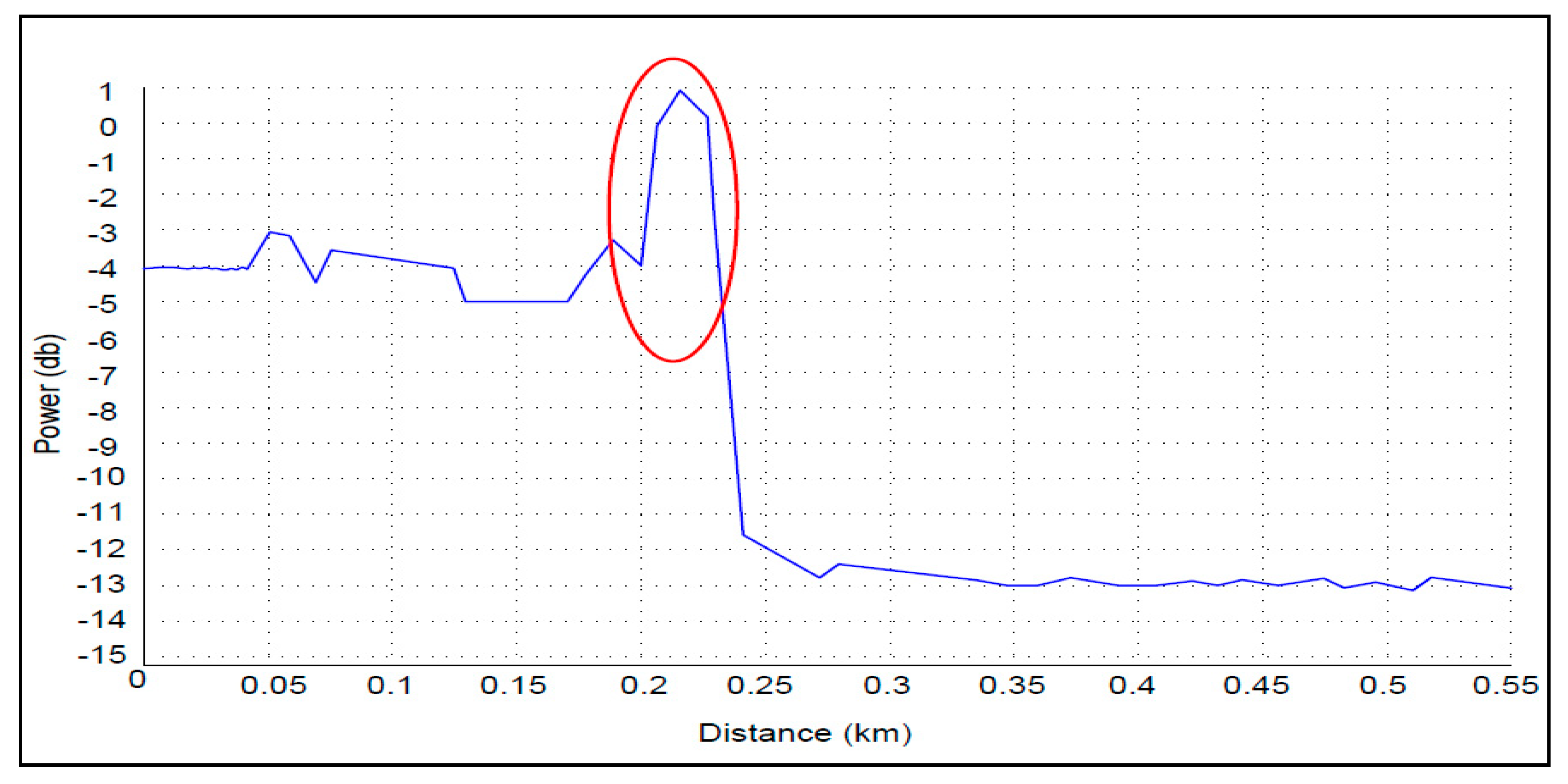 Electronics 12 00601 g008
