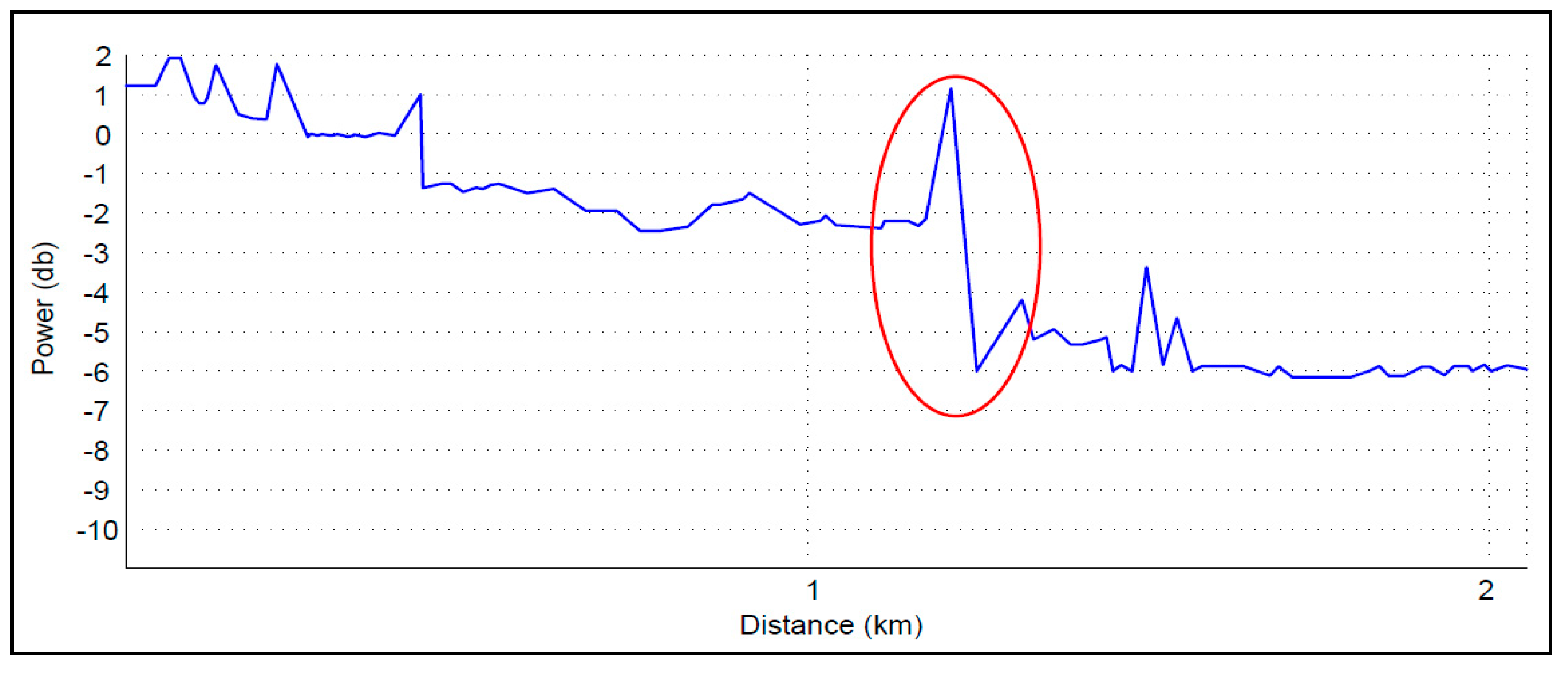 Electronics 12 00601 g010