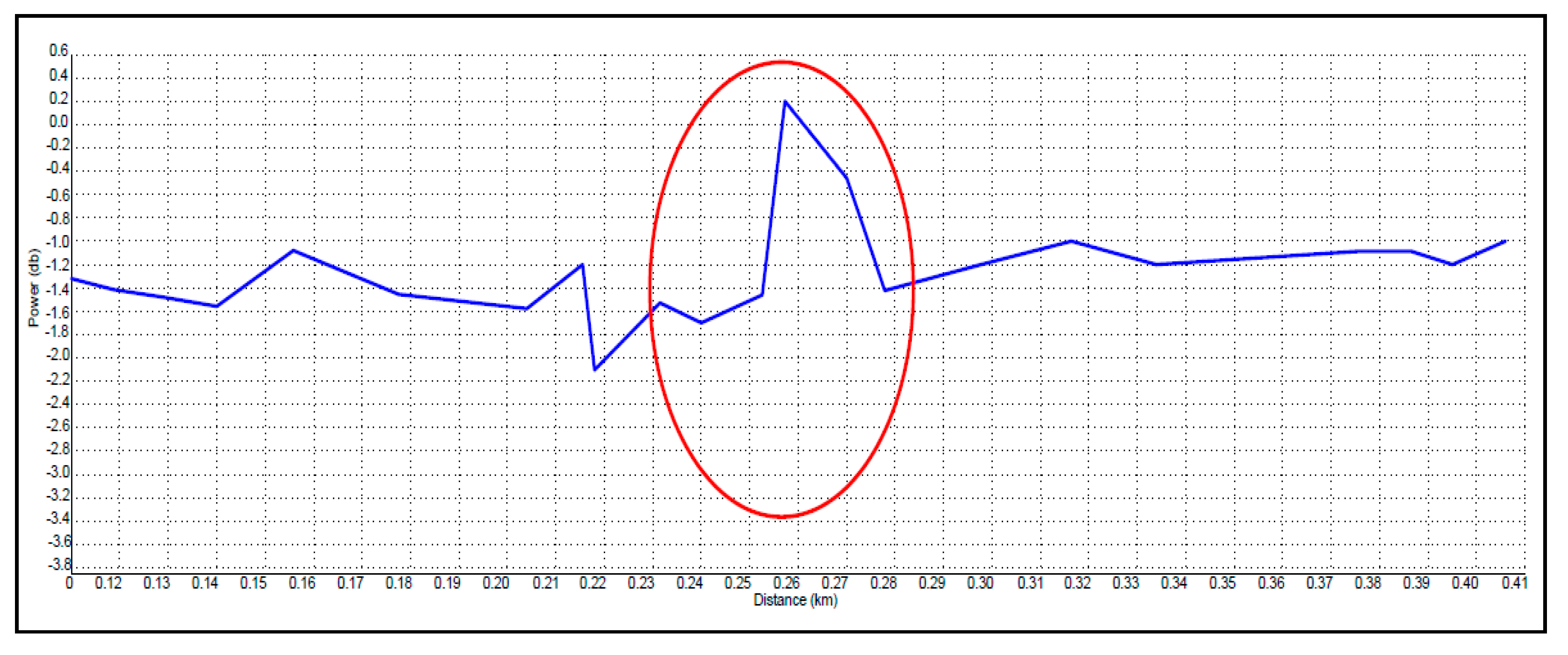 Electronics 12 00601 g011