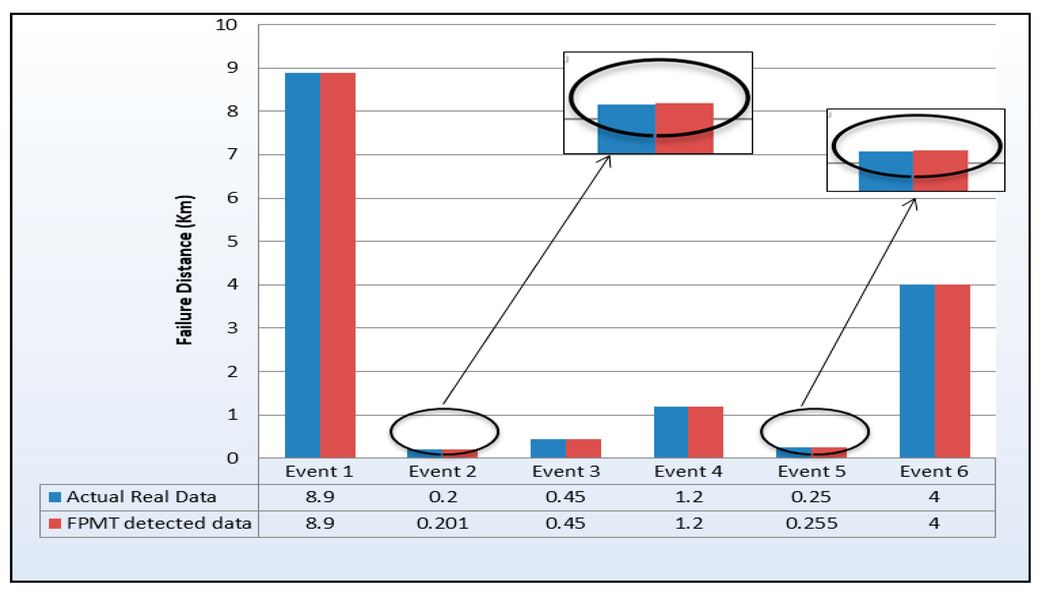 Electronics 12 00601 g014