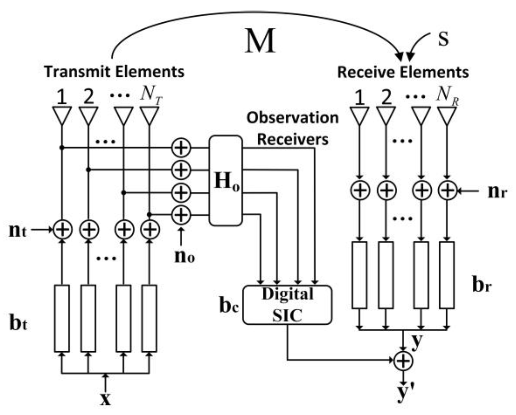 Electronics 12 00602 g001 Electronics 12 00602 g001