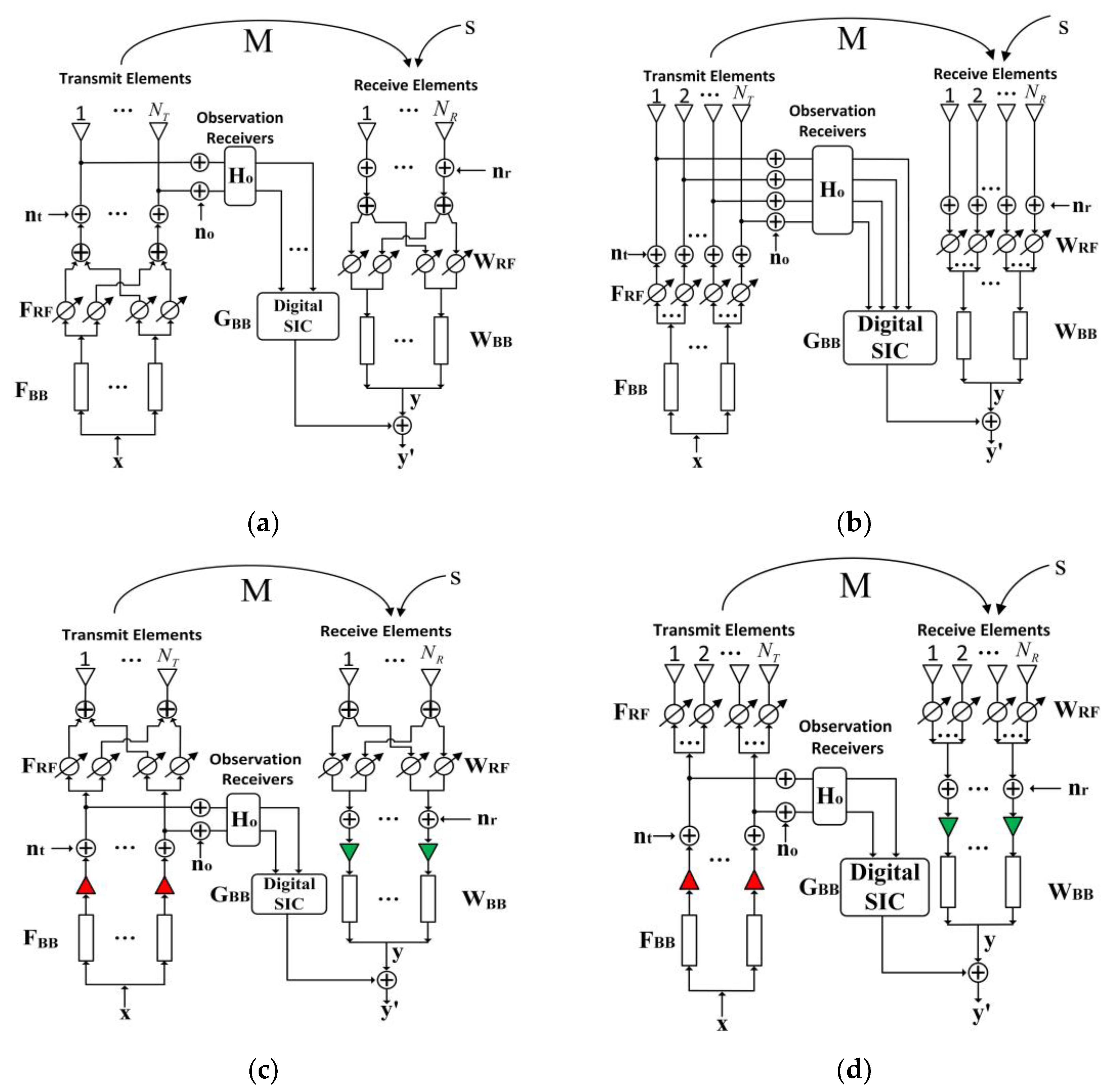 Electronics 12 00602 g003 Electronics 12 00602 g003