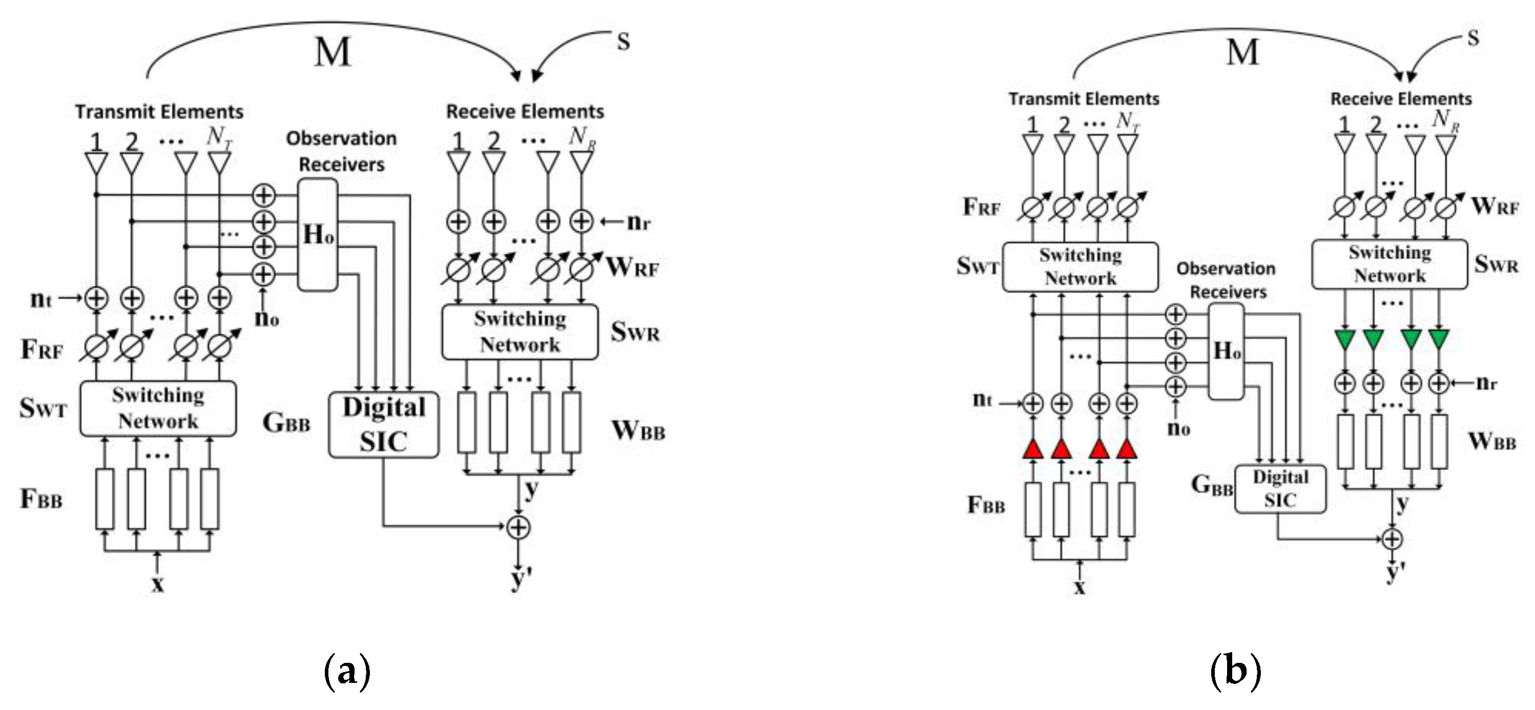 Electronics 12 00602 g004 Electronics 12 00602 g004