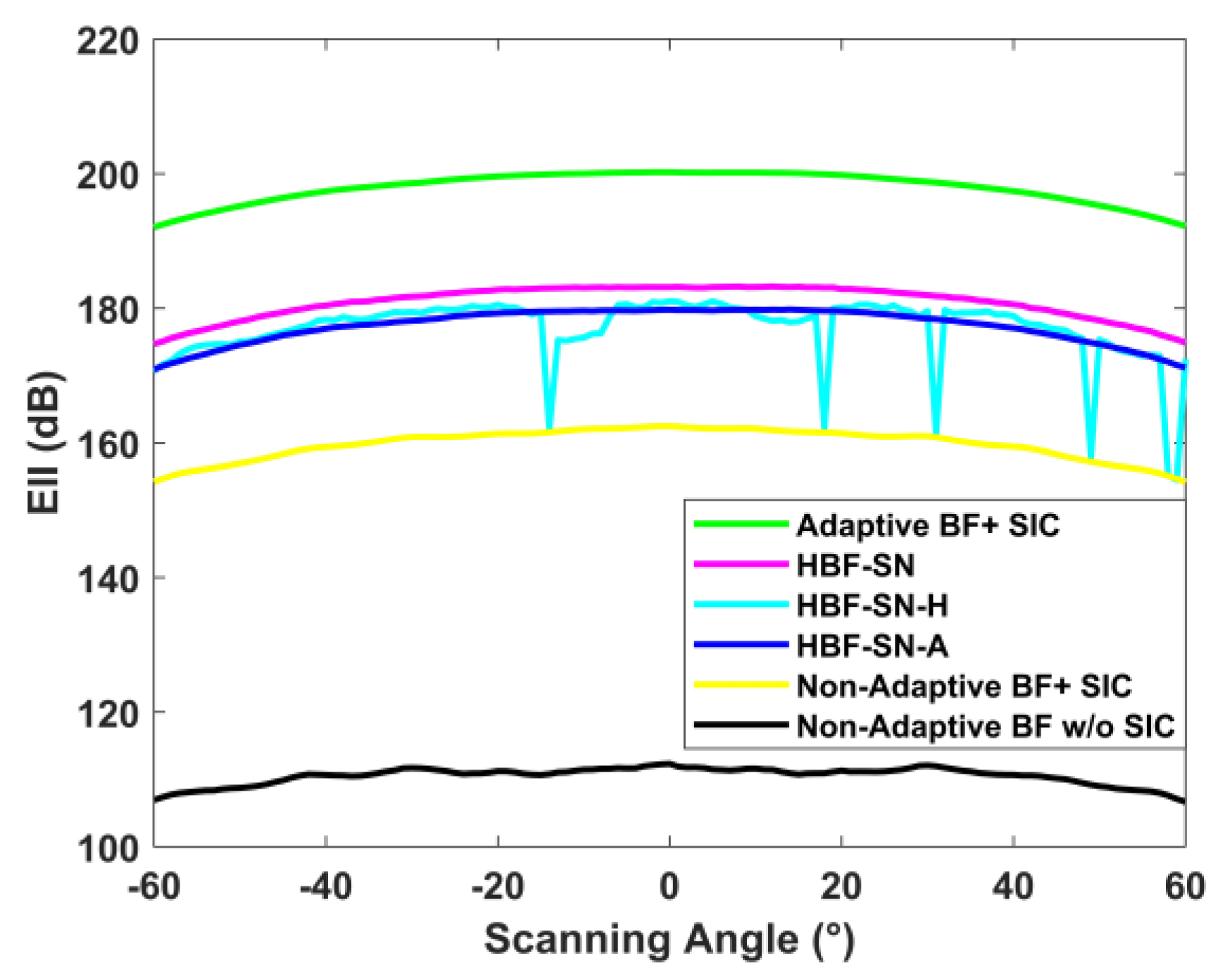 Electronics 12 00602 g007 Electronics 12 00602 g007