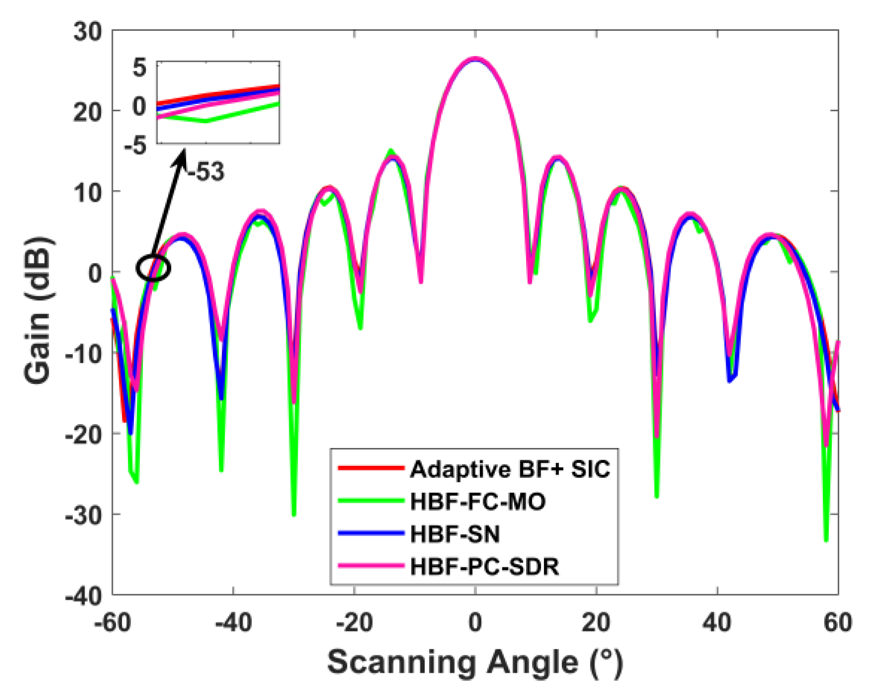Electronics 12 00602 g009 Electronics 12 00602 g009