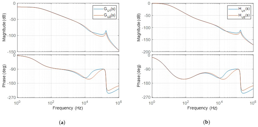 Electronics 12 00606 g007