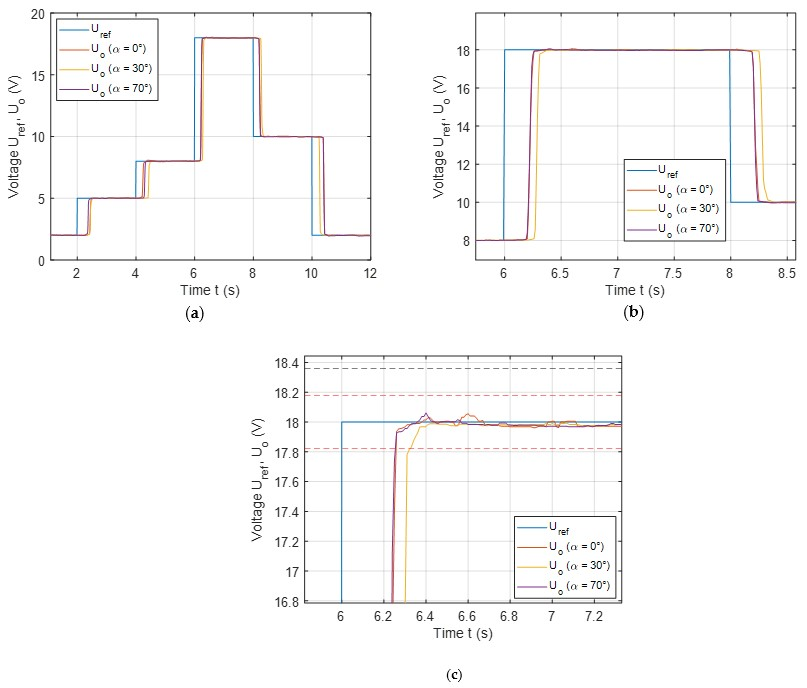 Electronics 12 00606 g009