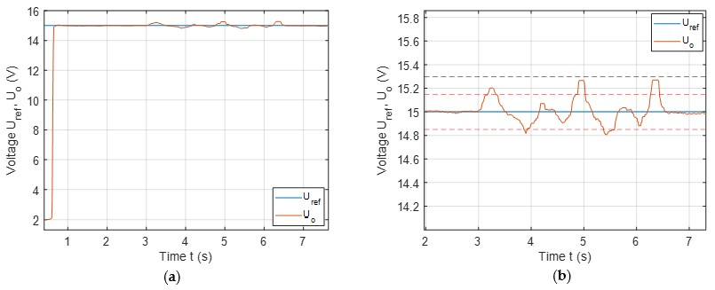 Electronics 12 00606 g010