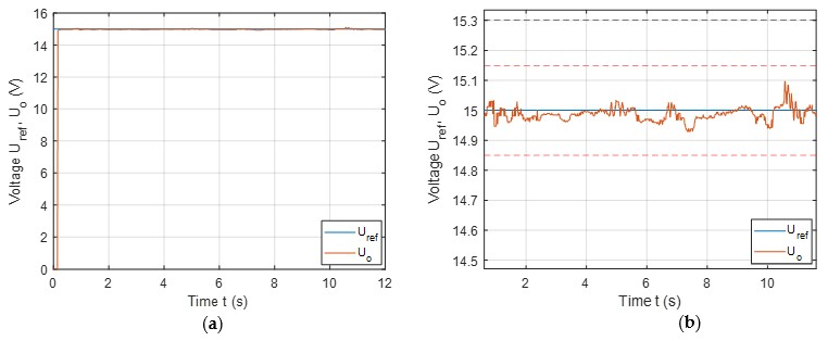 Electronics 12 00606 g011
