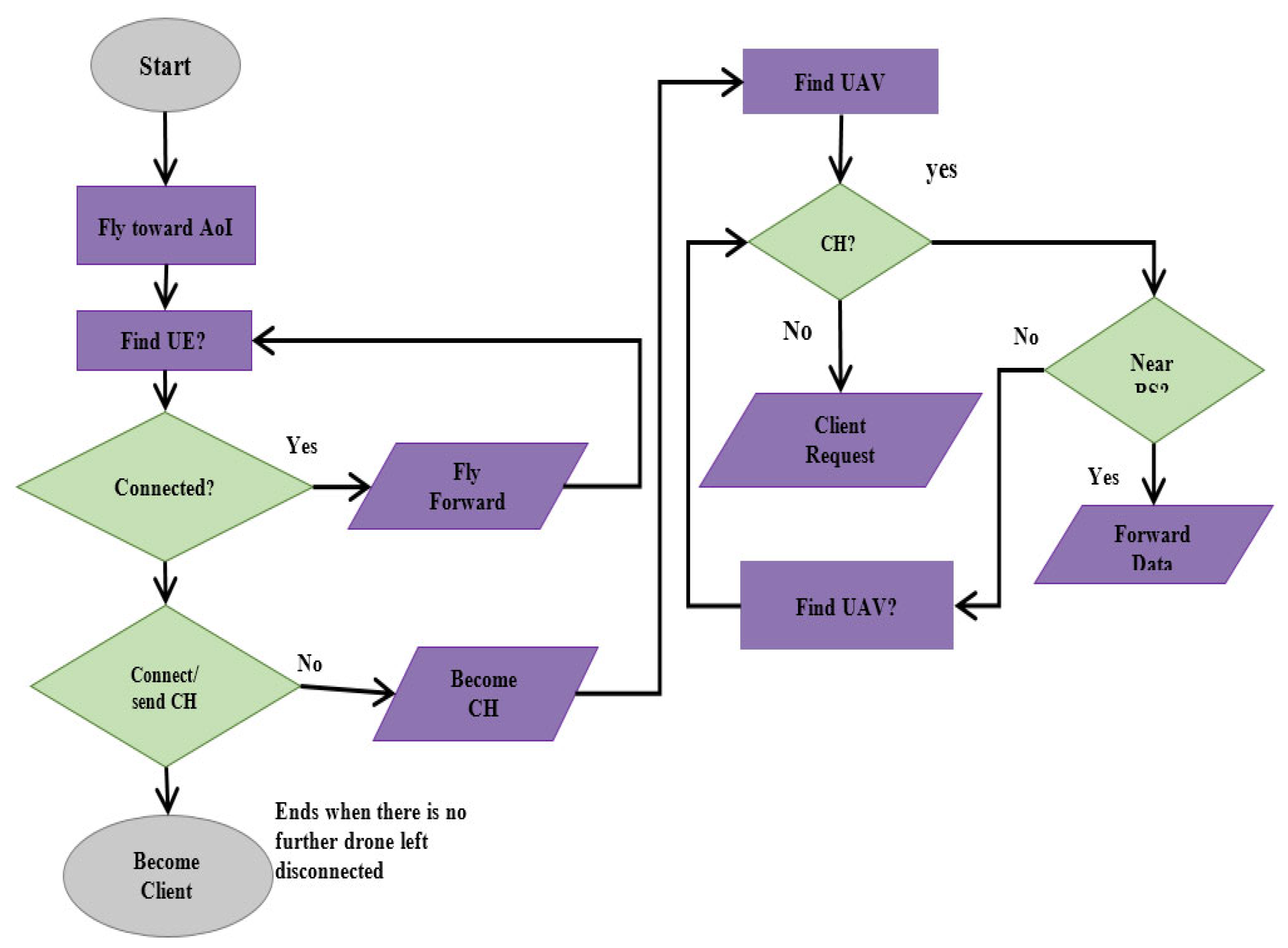 Electronics | Free Full-Text | An Intelligent Cluster-Based ...