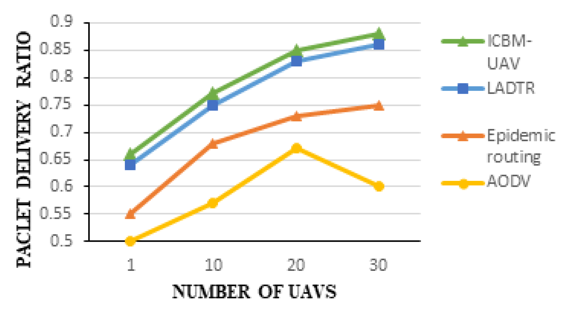 Electronics 12 00607 g013