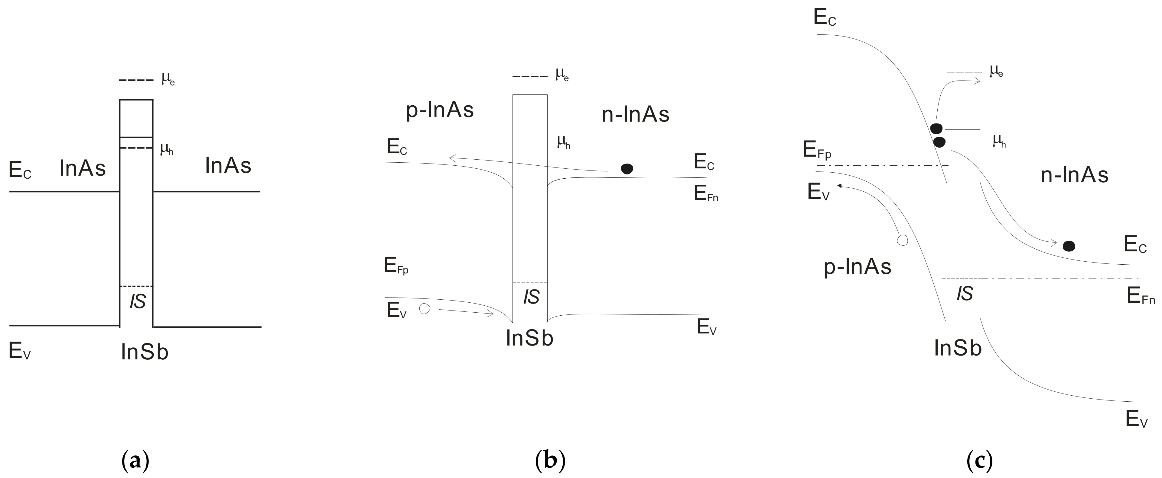 Electronics 12 00609 g002